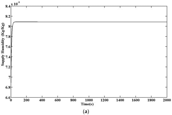 Energies 11 00495 g016a Energies 11 00495 g016a