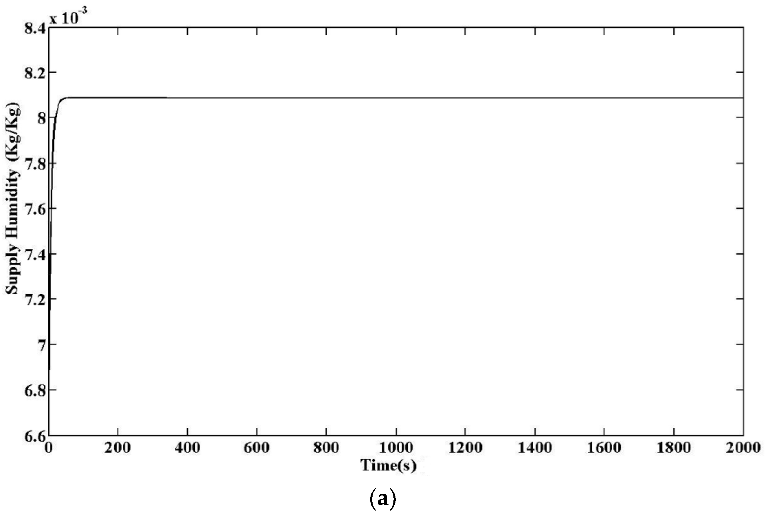 Energies 11 00495 g016a Energies 11 00495 g016a