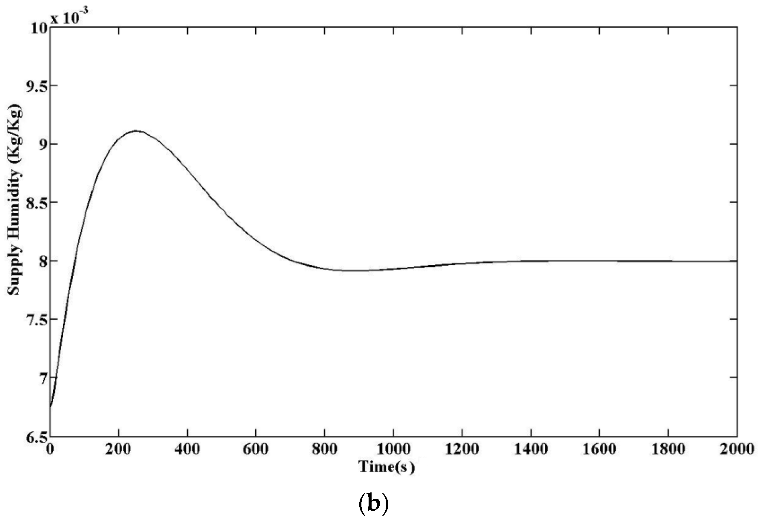 Energies 11 00495 g016b Energies 11 00495 g016b