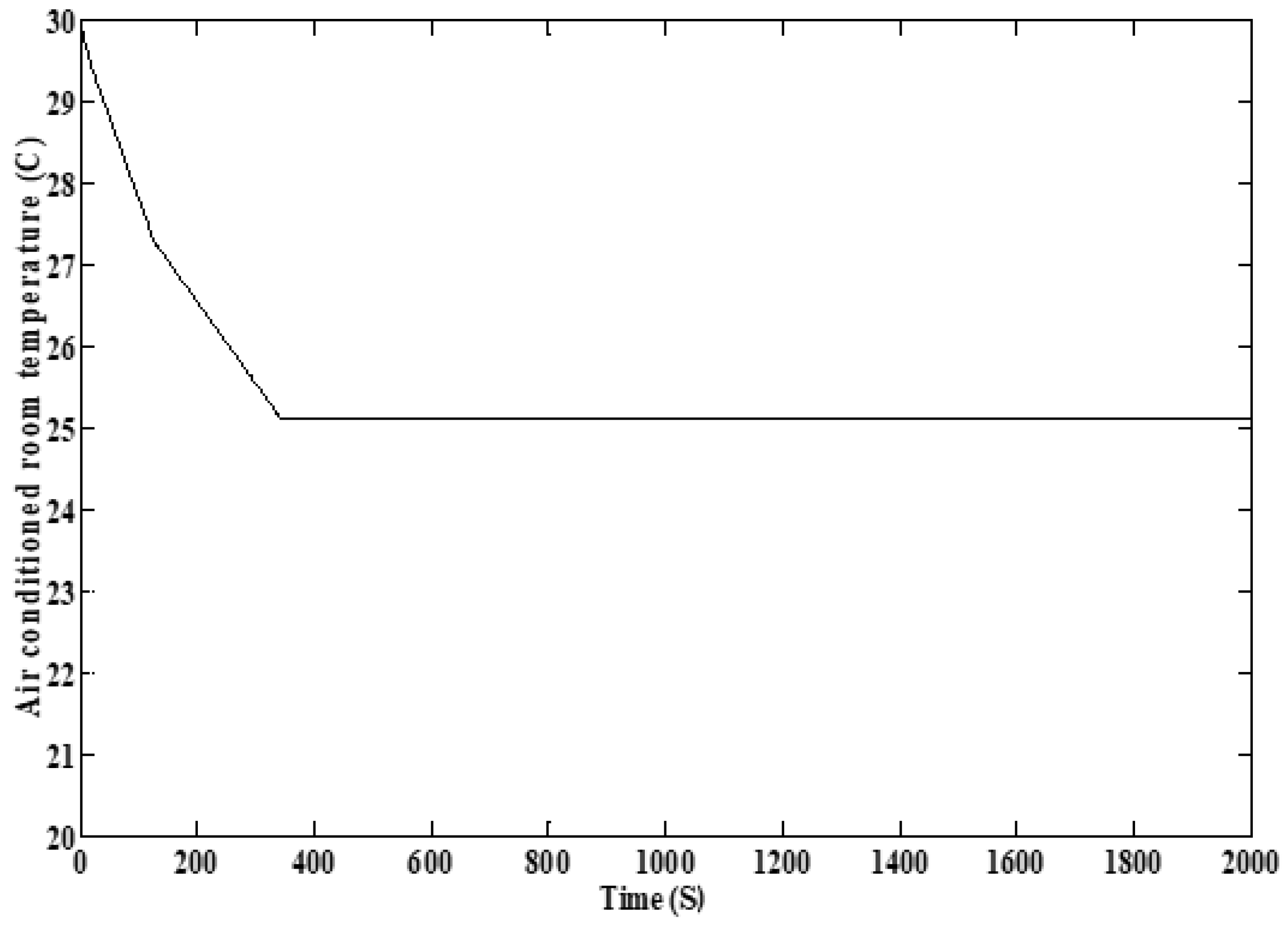 Energies 11 00495 g018 Energies 11 00495 g018