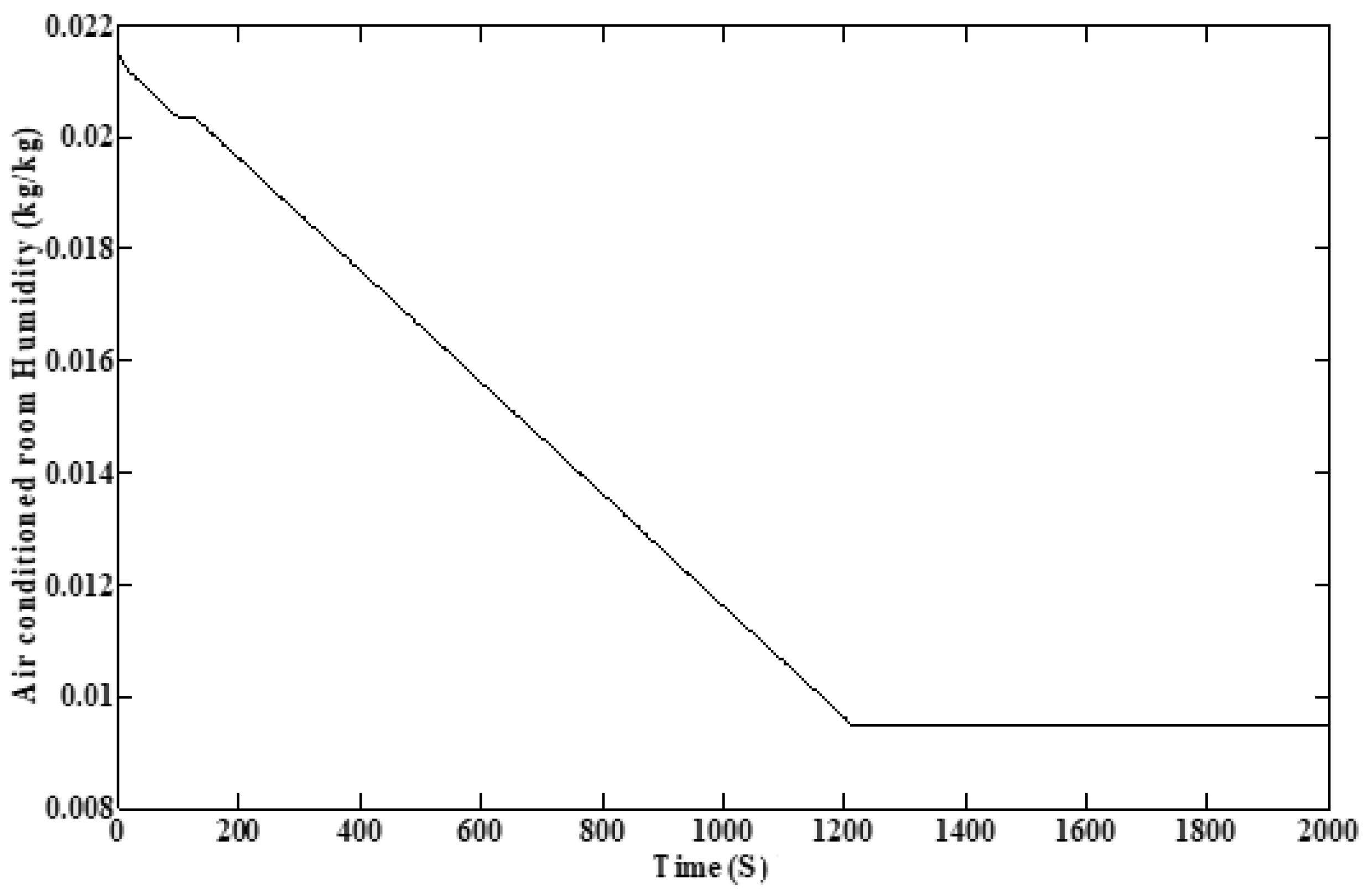 Energies 11 00495 g019 Energies 11 00495 g019