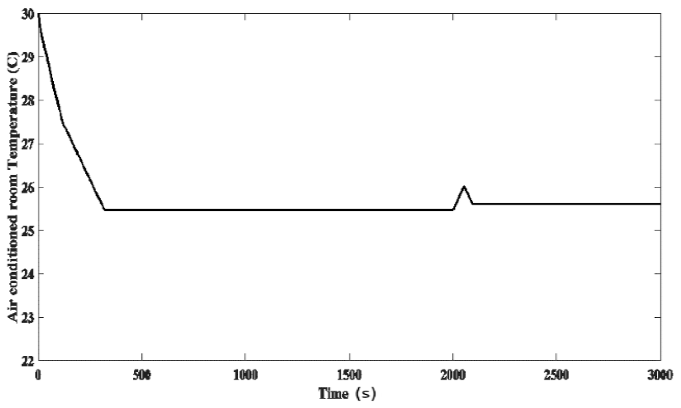 Energies 11 00495 g021 Energies 11 00495 g021