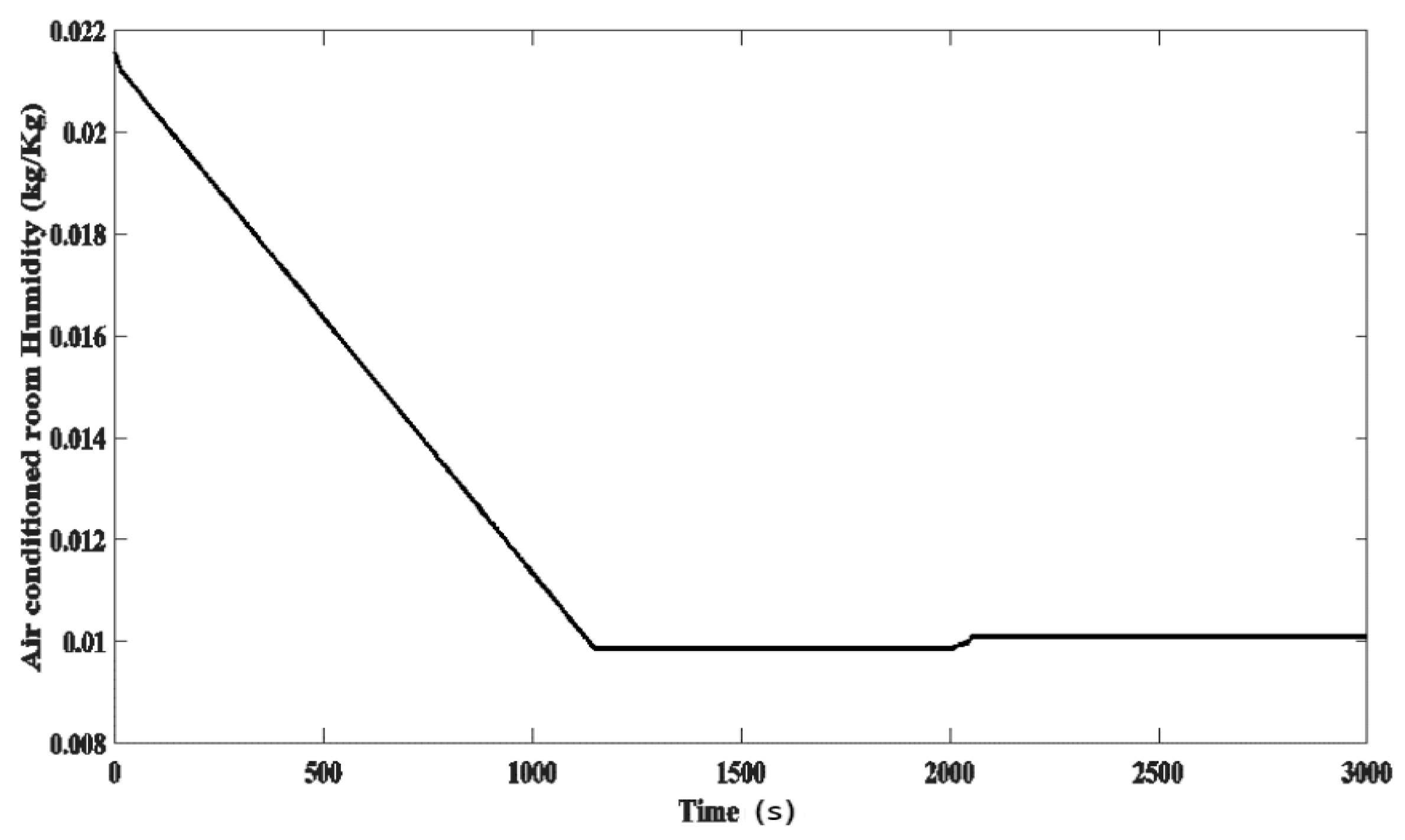 Energies 11 00495 g022 Energies 11 00495 g022