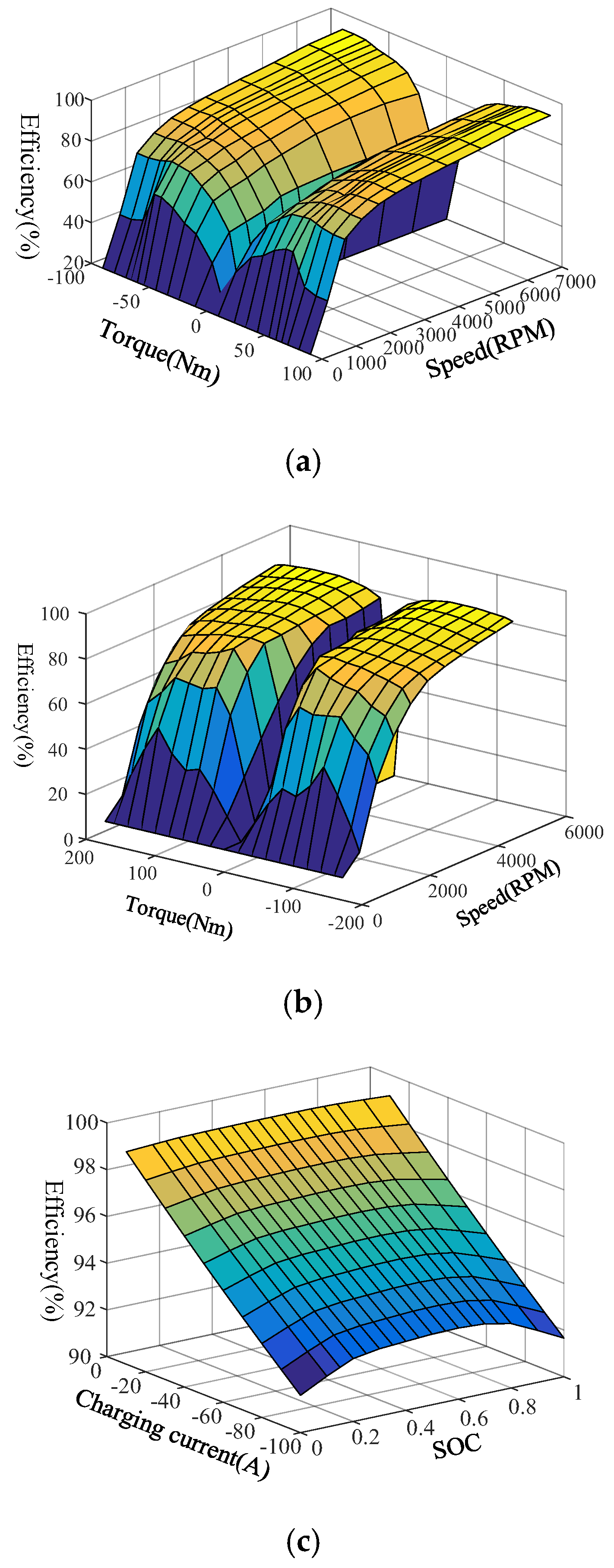 Energies 11 00497 g006