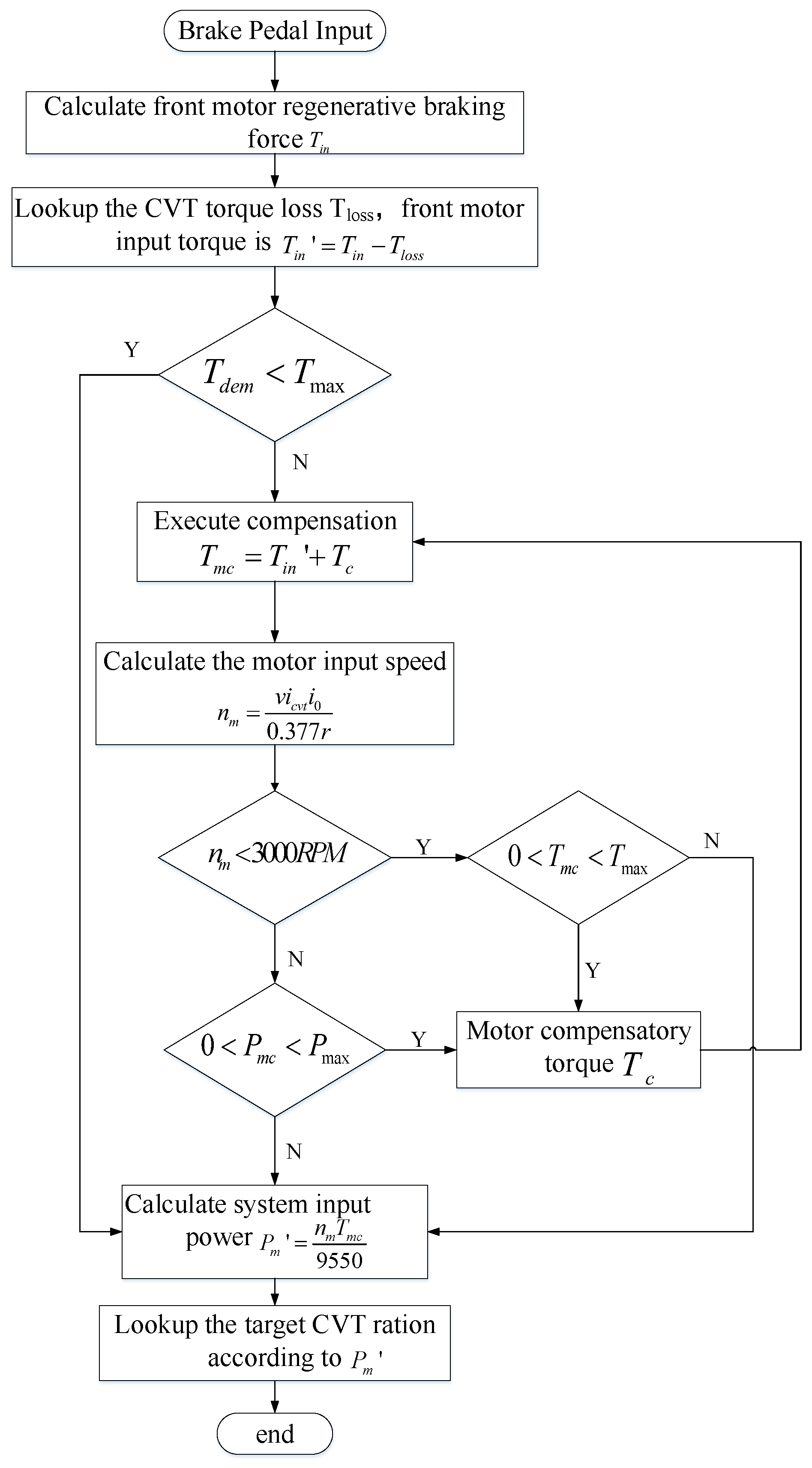 Energies 11 00497 g009
