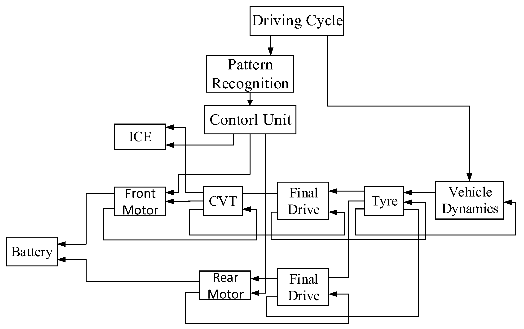 Energies 11 00497 g012