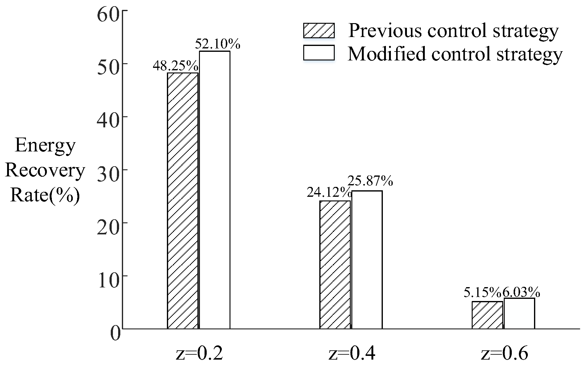 Energies 11 00497 g014