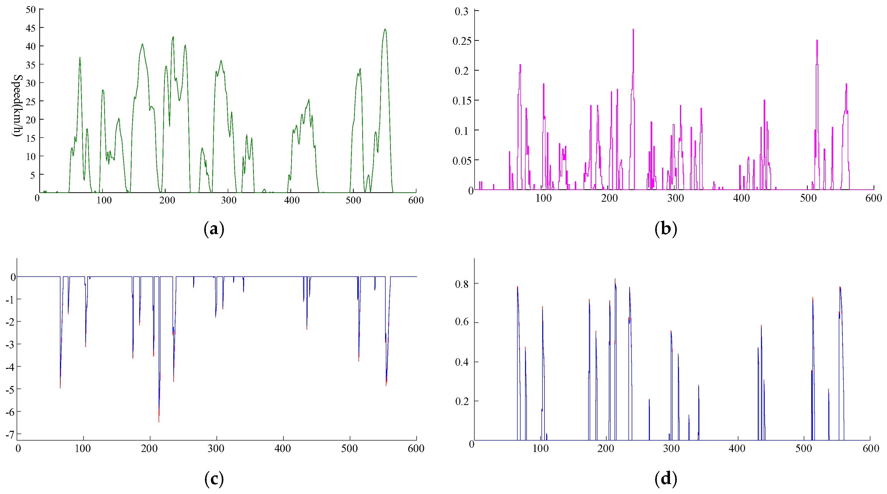 Energies 11 00497 g016