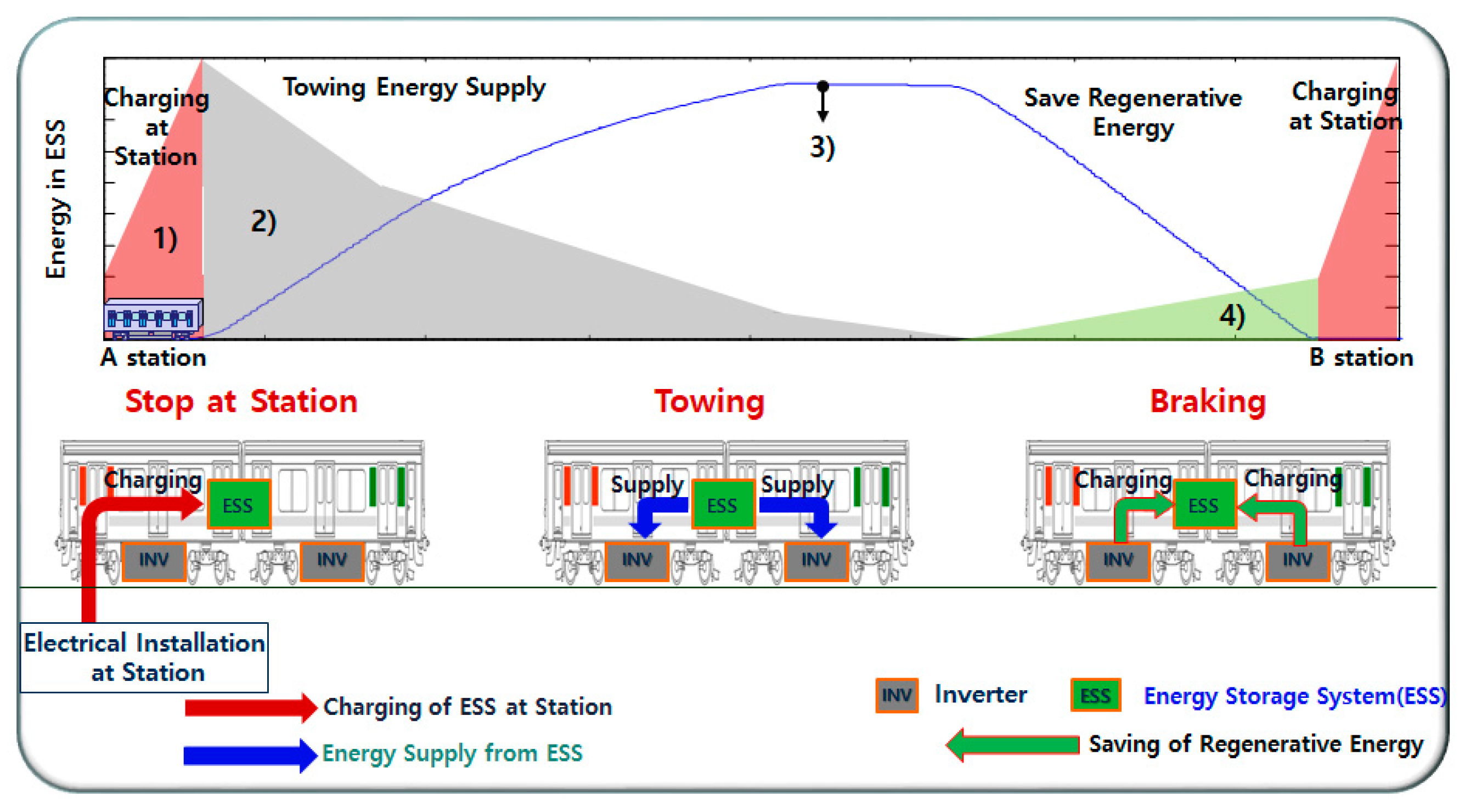 Energies 11 00501 g001