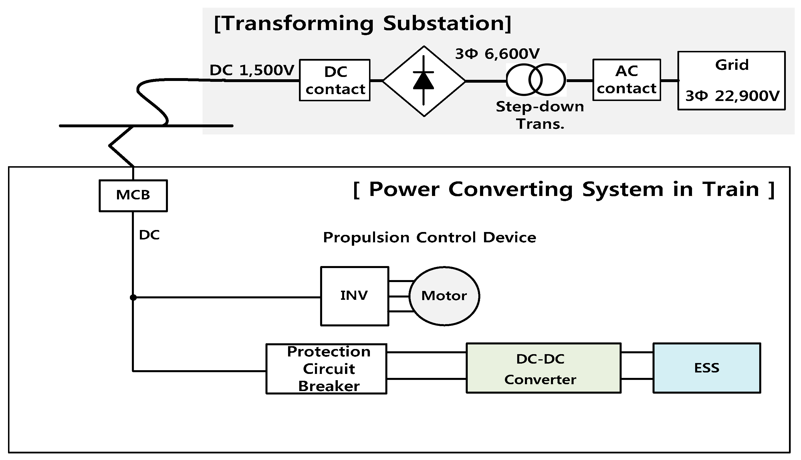 Energies 11 00501 g003