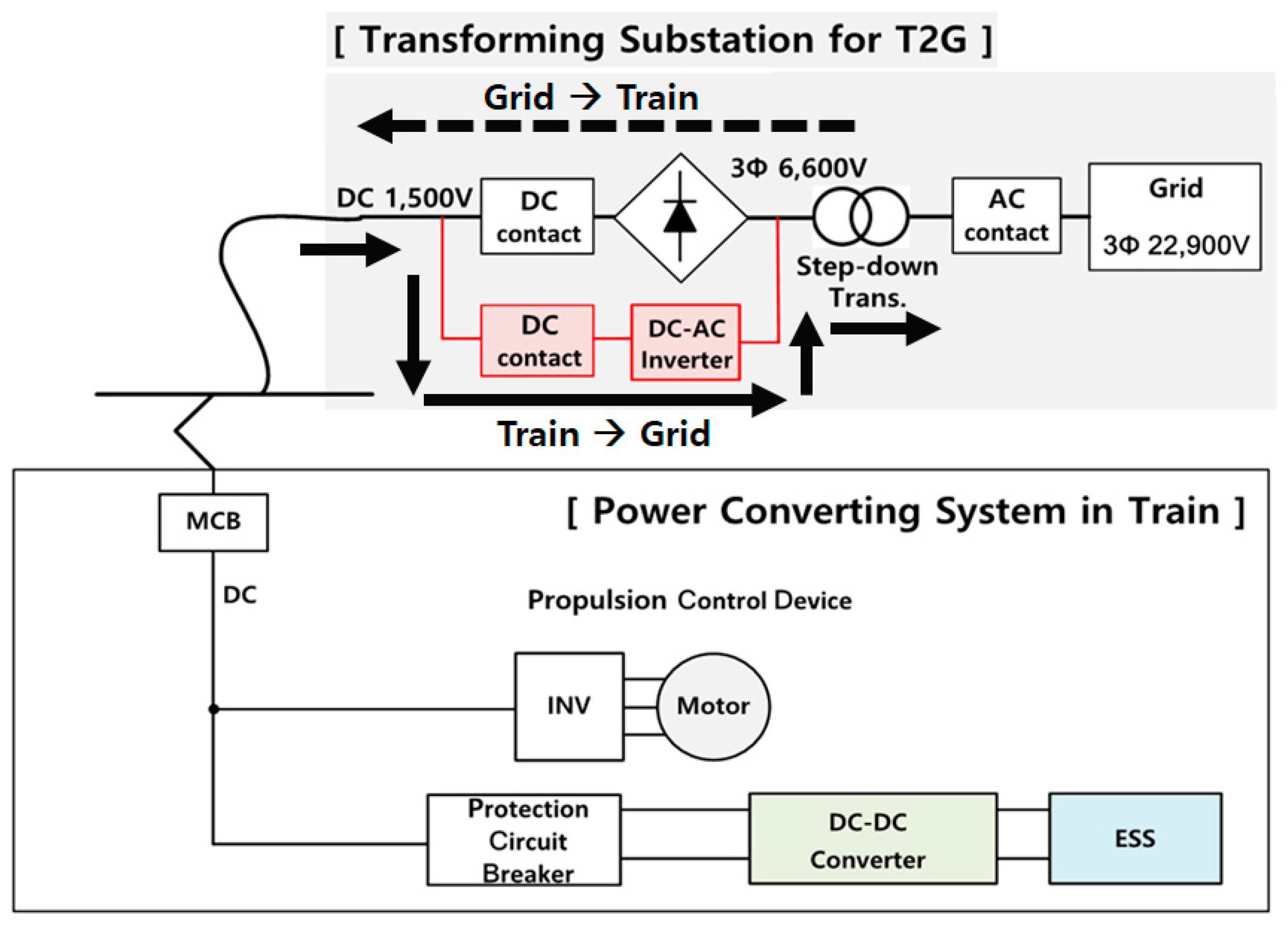 Energies 11 00501 g004