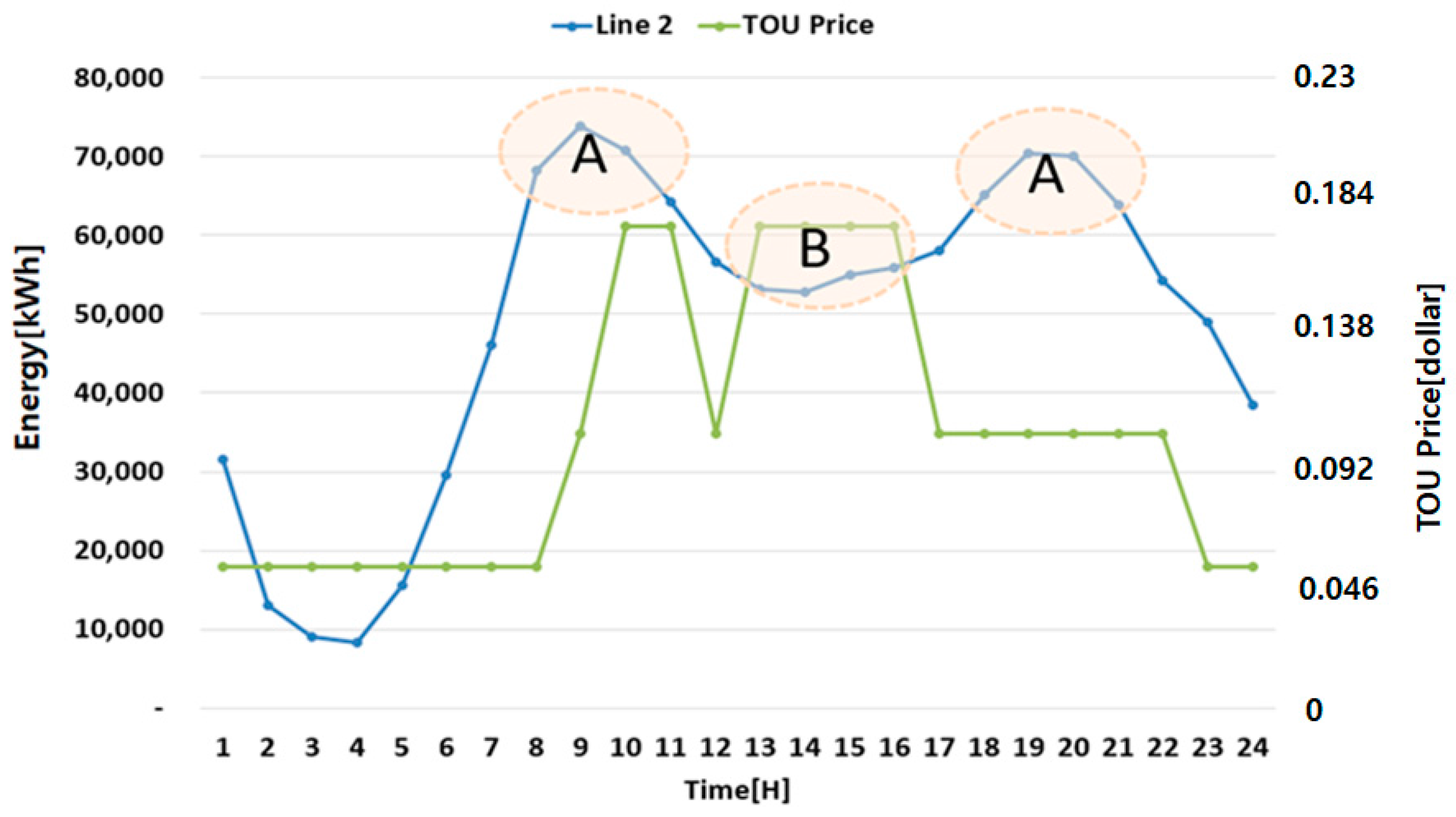 Energies 11 00501 g005