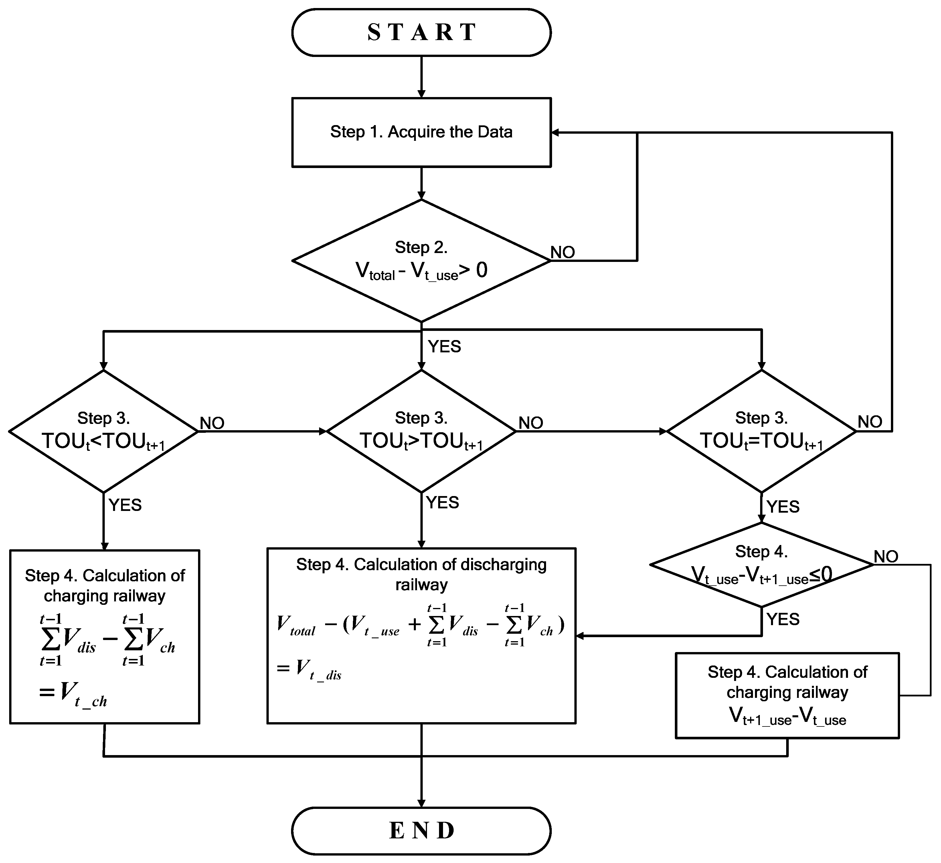 Energies 11 00501 g006