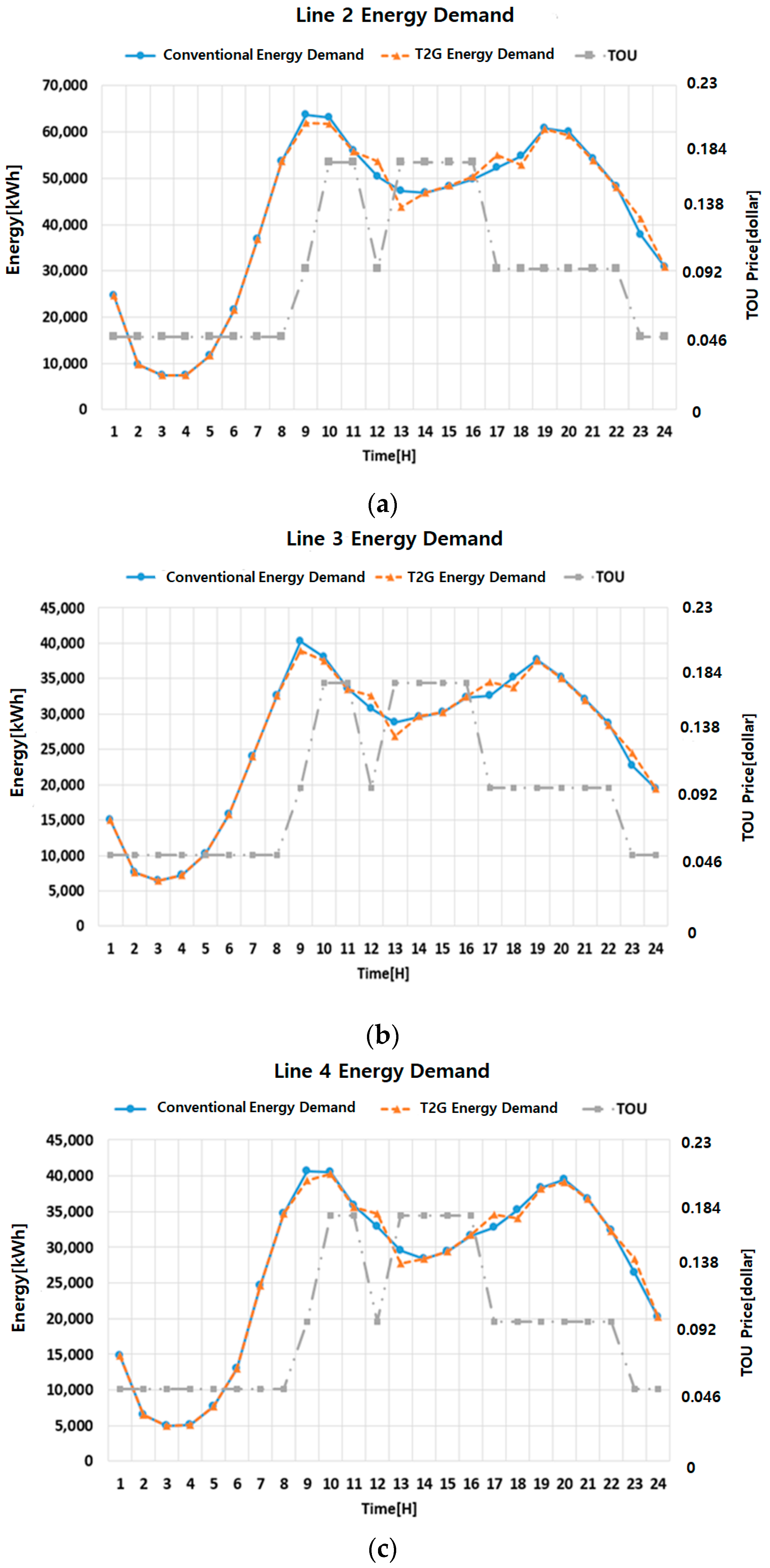 Energies 11 00501 g007