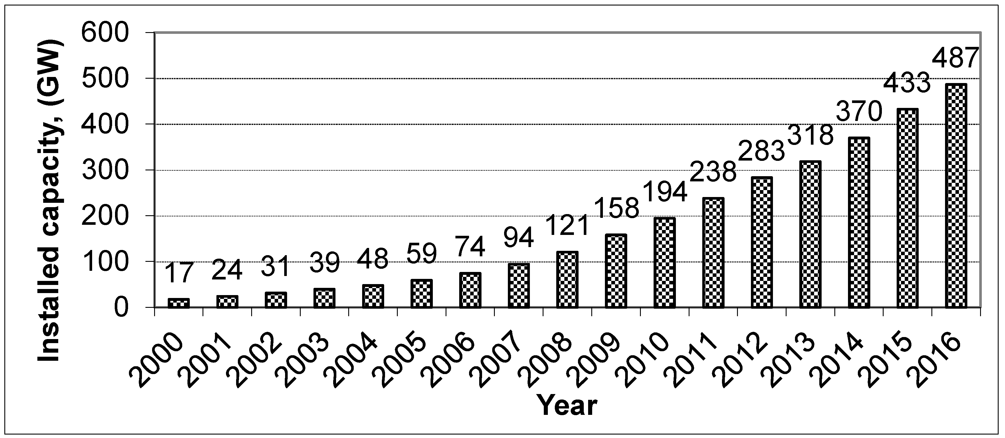 Energies 11 00506 g001