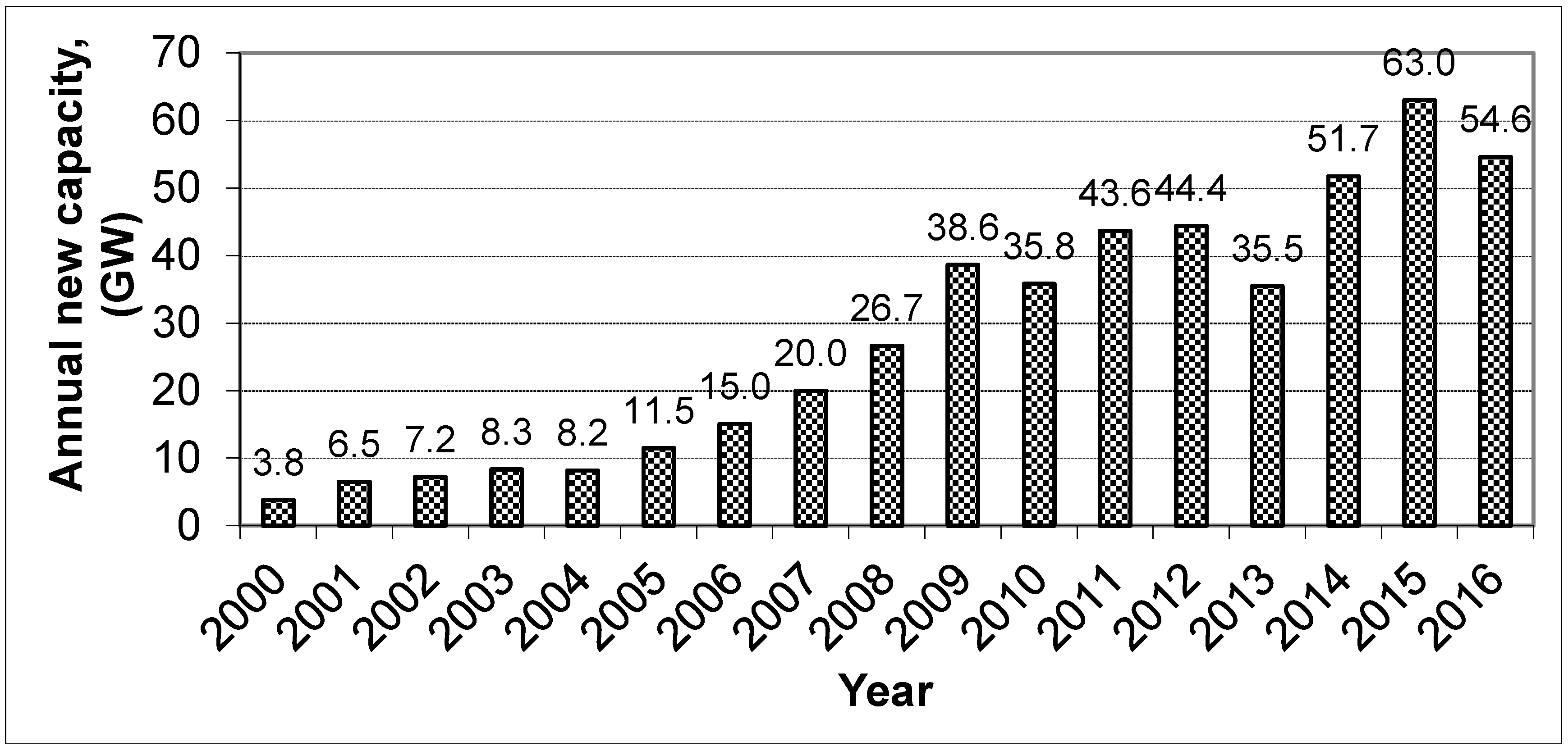 Energies 11 00506 g002