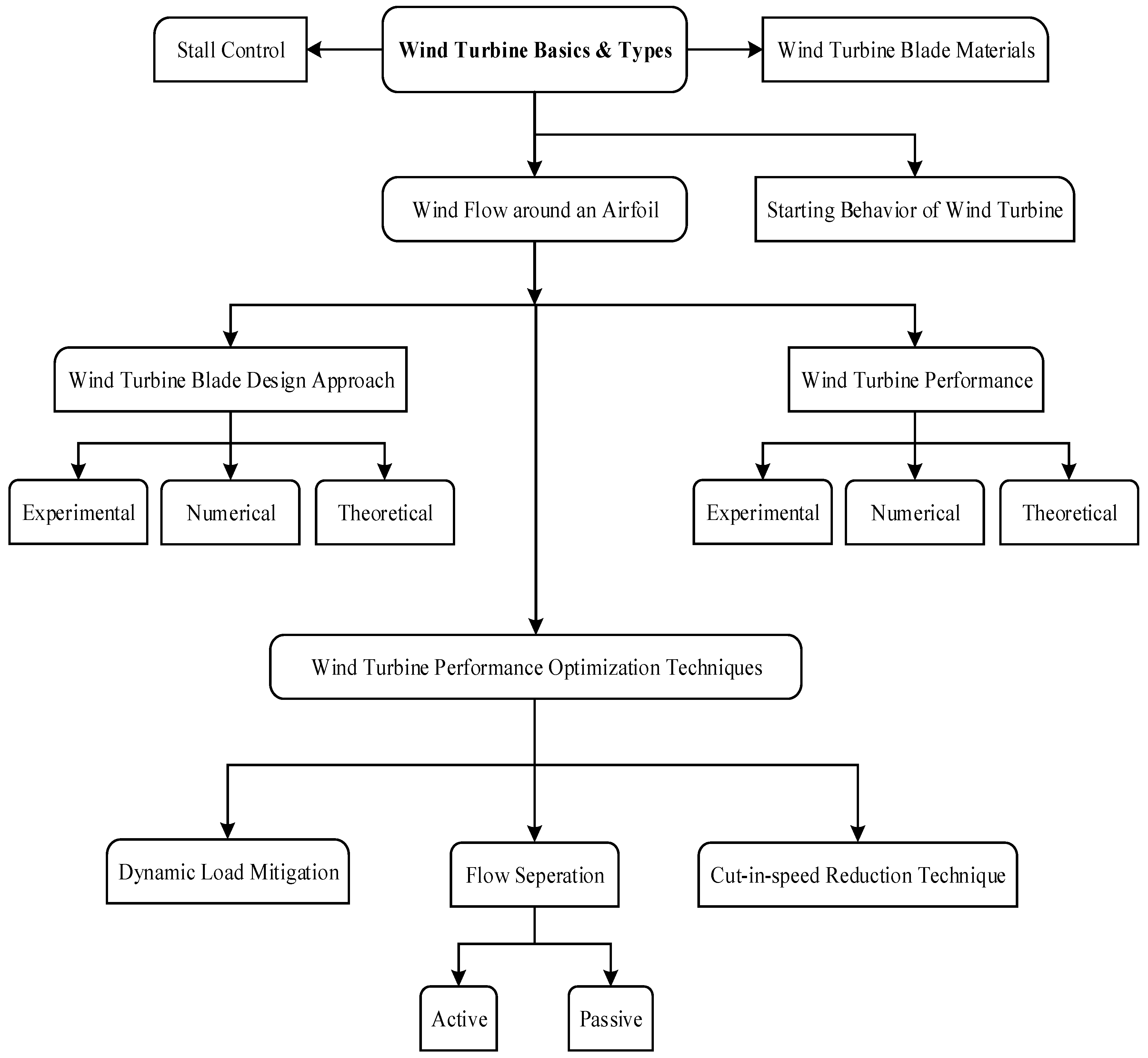 Energies 11 00506 g003