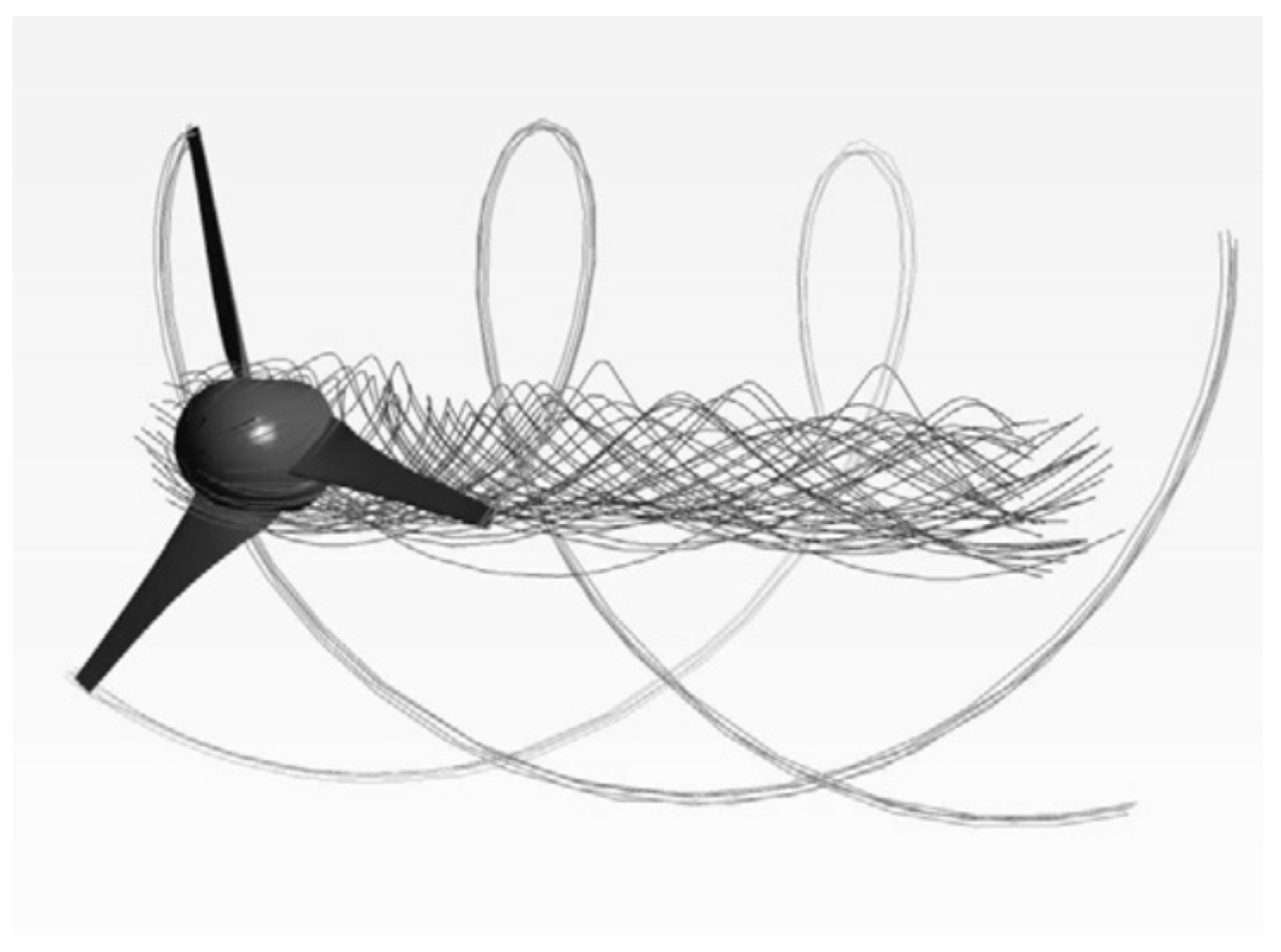 Energies 11 00506 g012