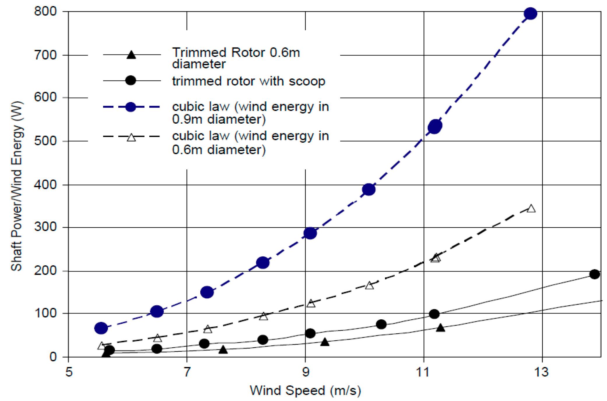 Energies 11 00506 g013