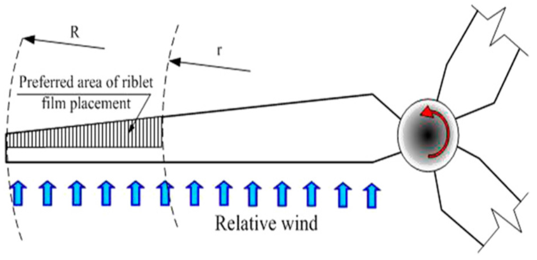 Energies 11 00506 g016