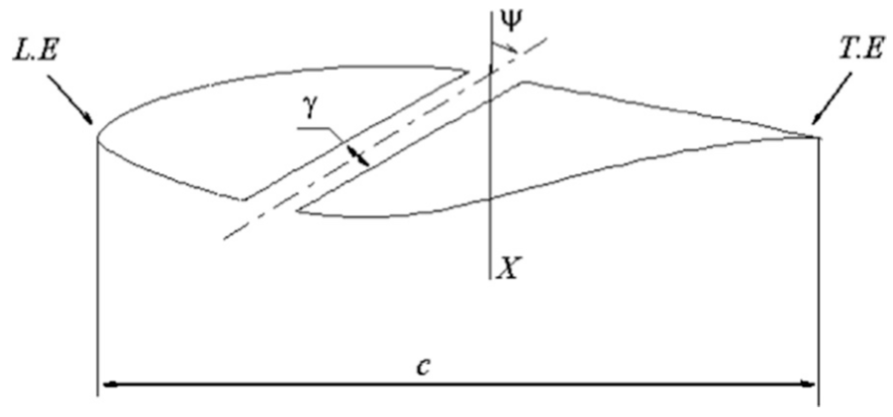 Energies 11 00506 g017