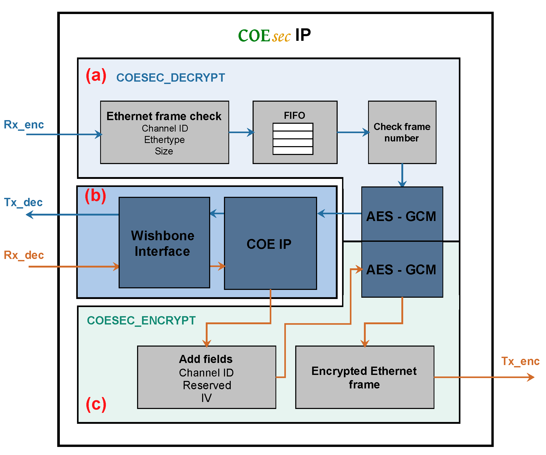 Energies 11 00510 g004