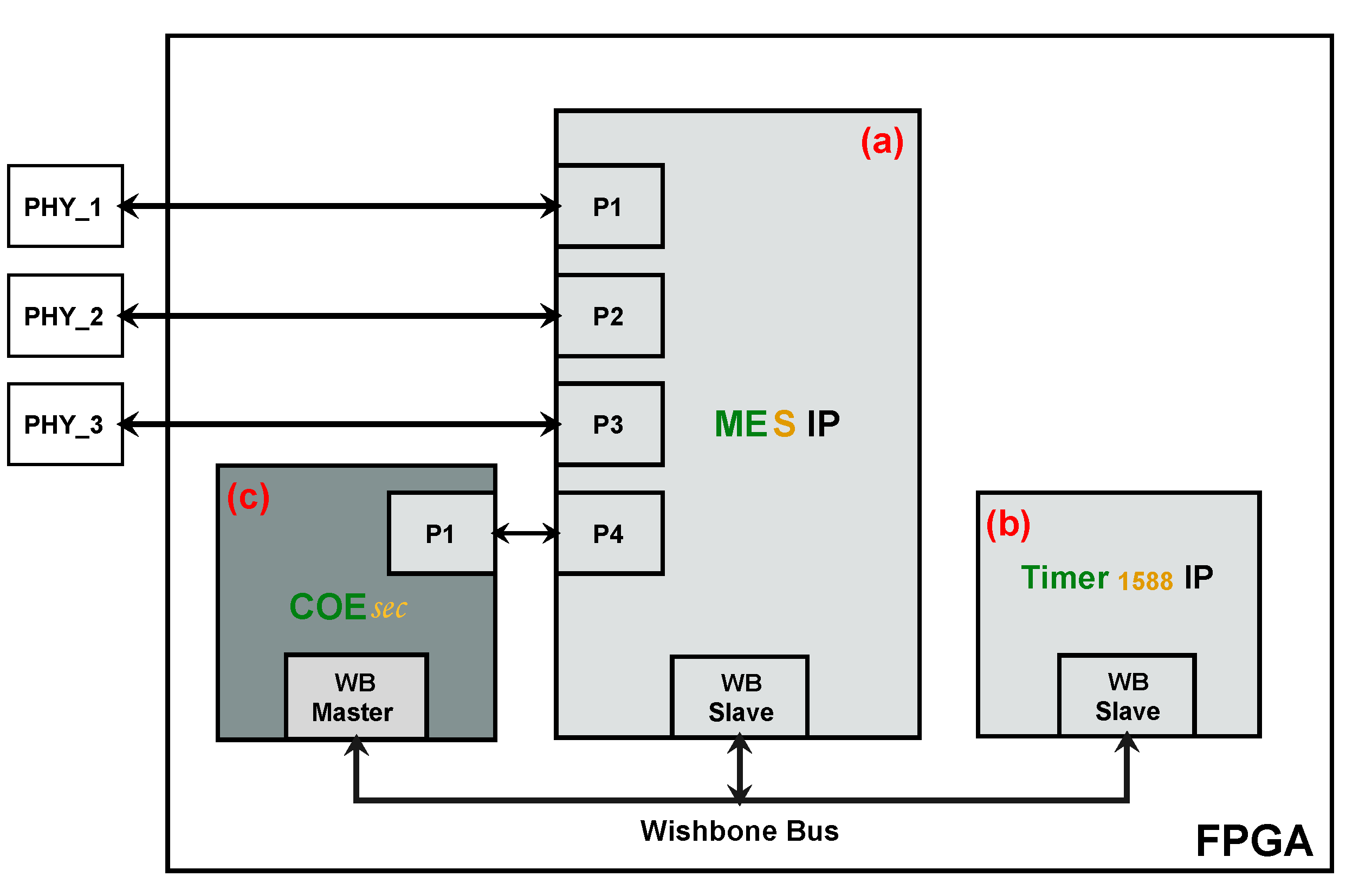 Energies 11 00510 g005