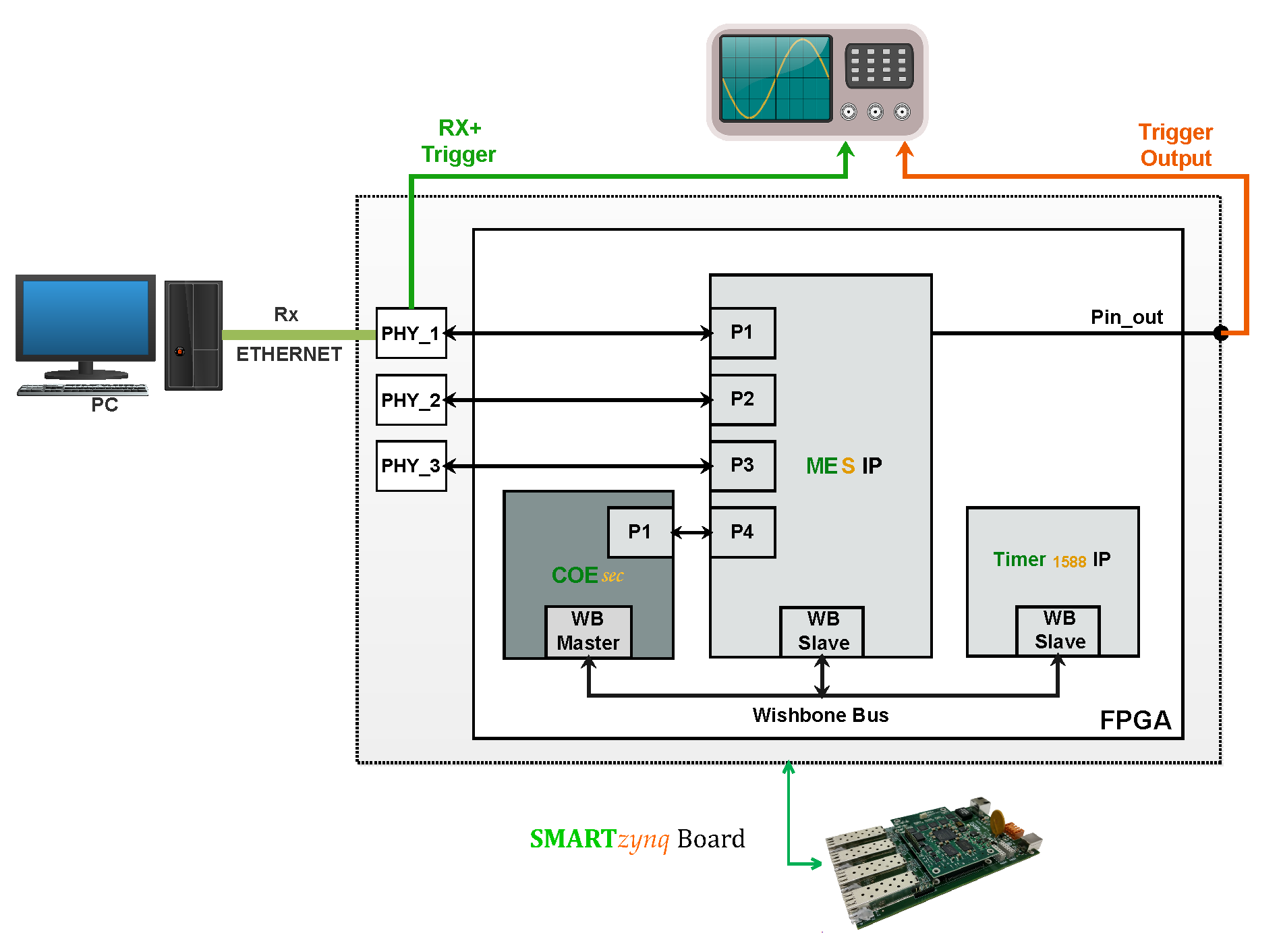 Energies 11 00510 g007