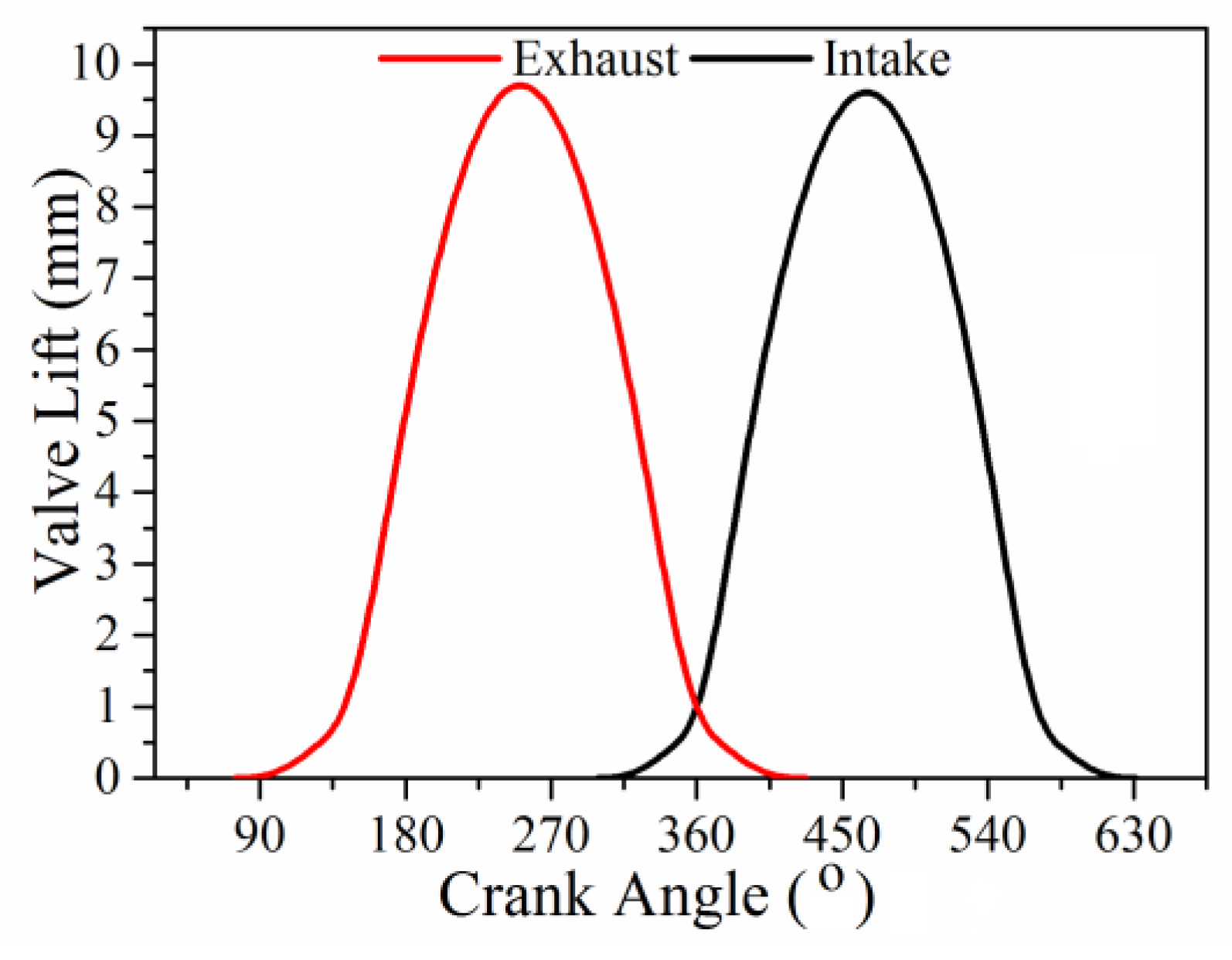Energies 11 00513 g002 Energies 11 00513 g002