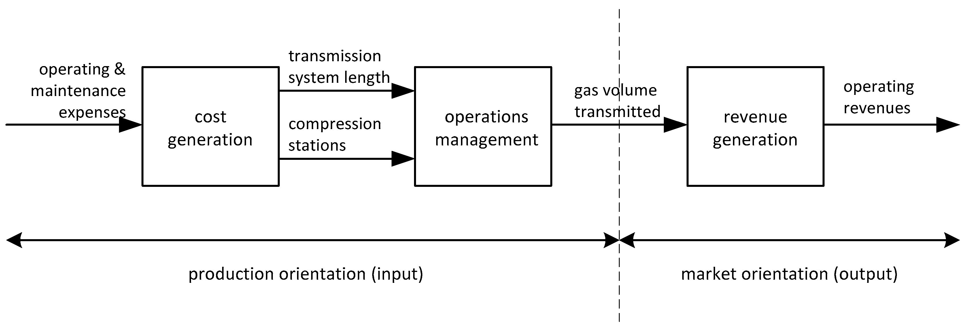 Energies 11 00519 g001