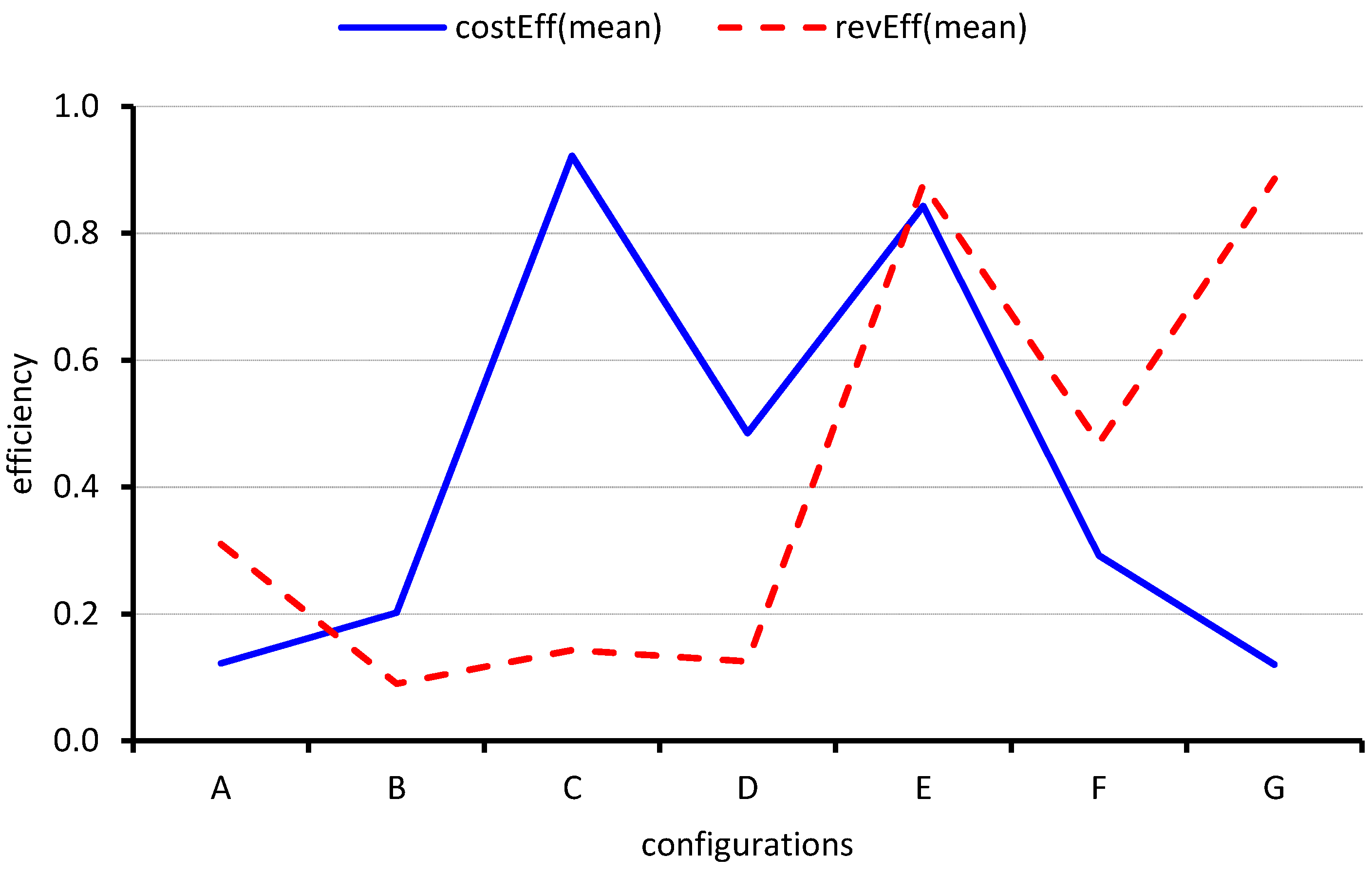 Energies 11 00519 g004