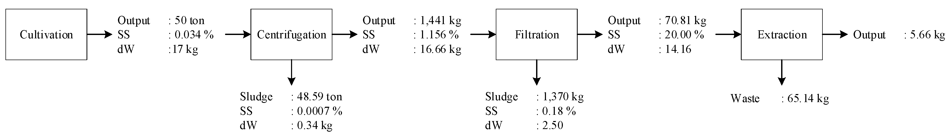 Energies 11 00521 g005