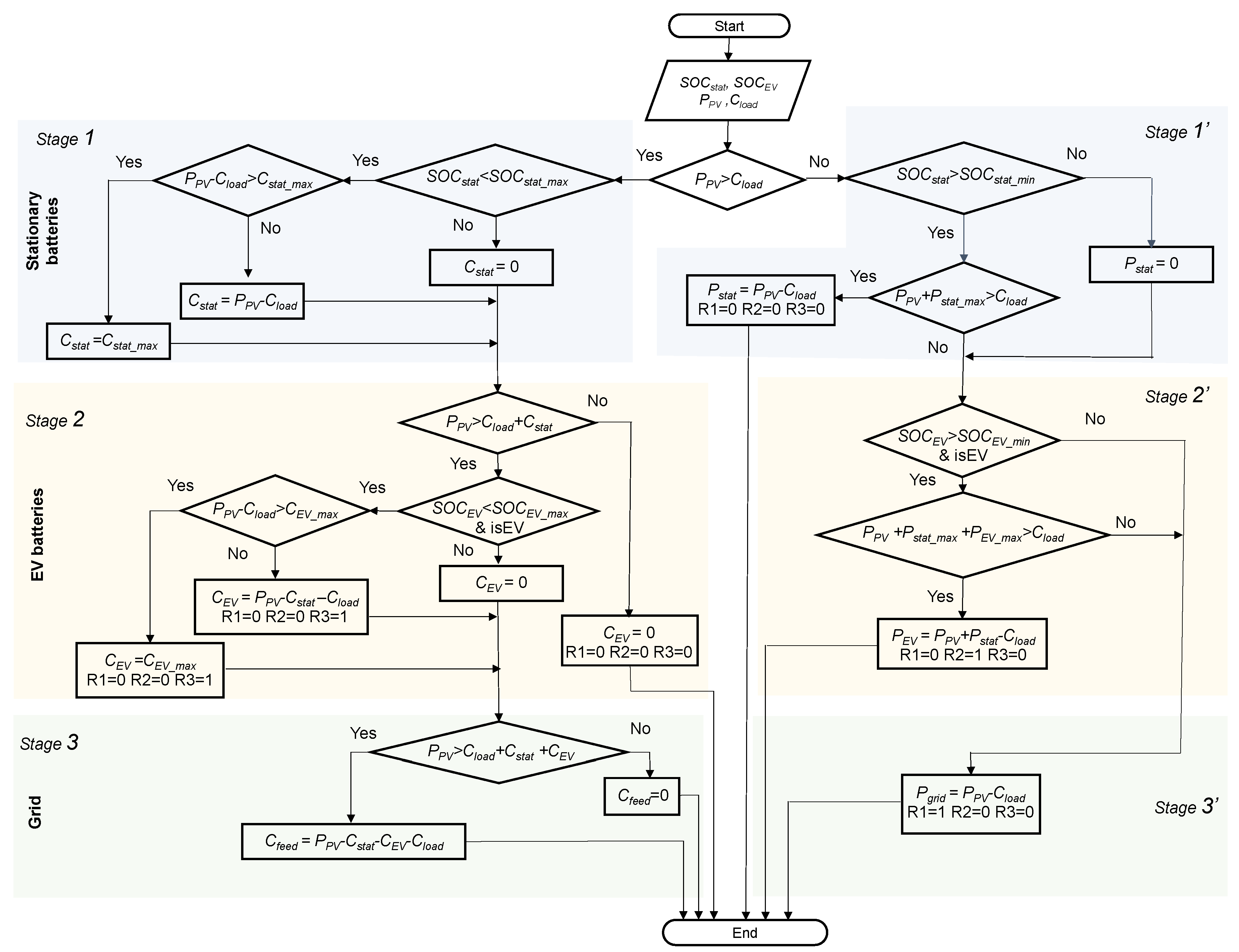 Energies 11 00522 g004