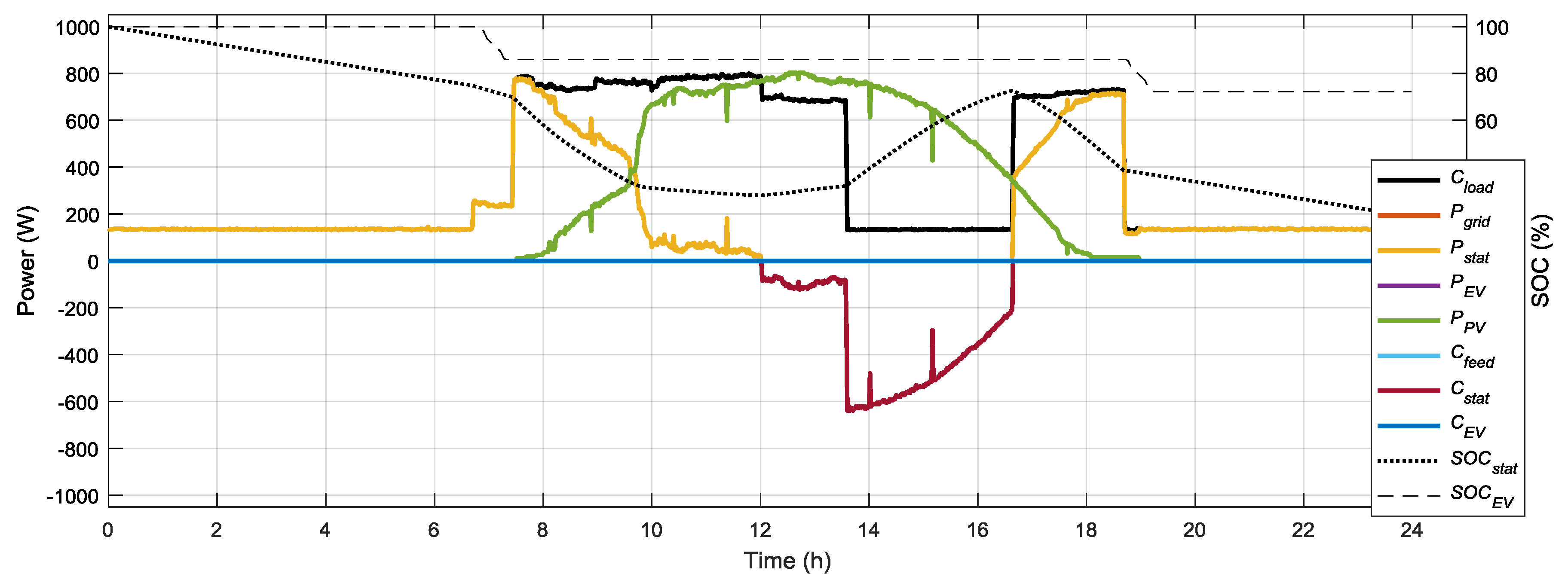 Energies 11 00522 g005