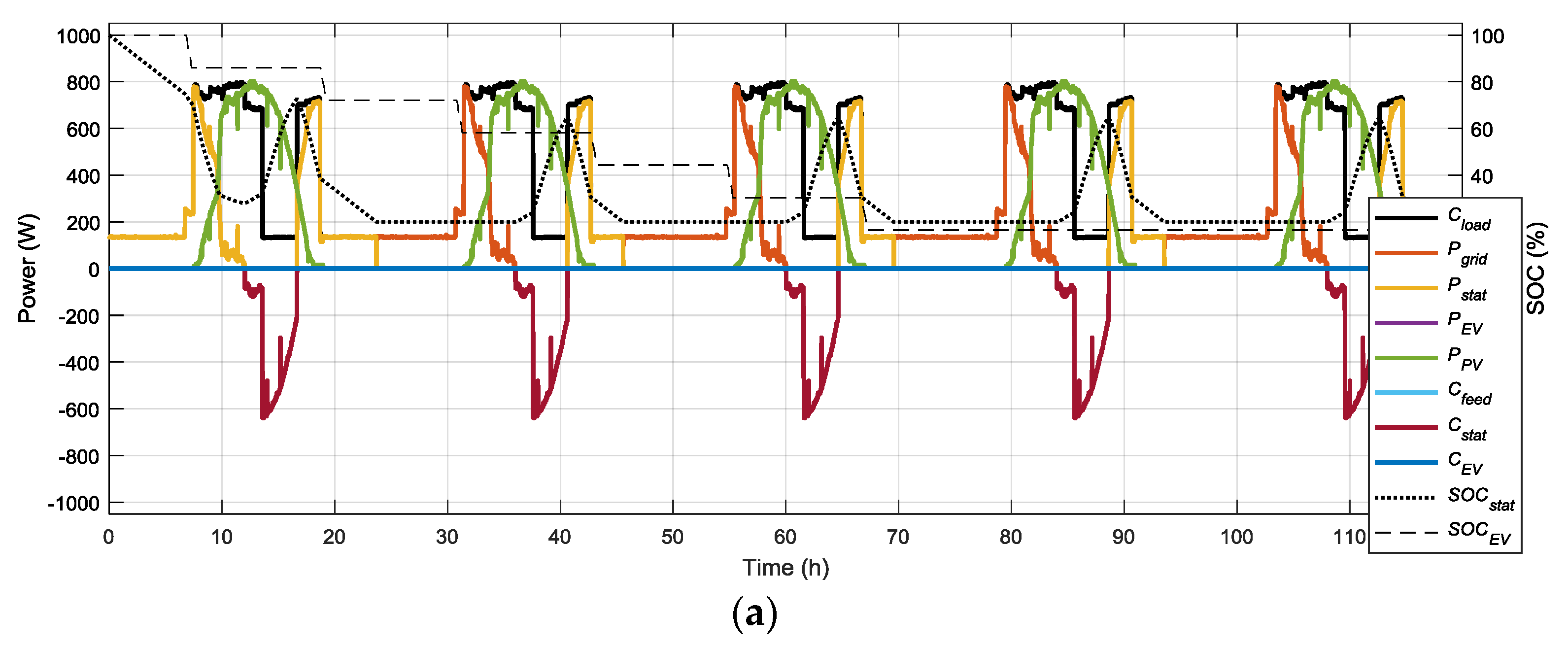 Energies 11 00522 g006a