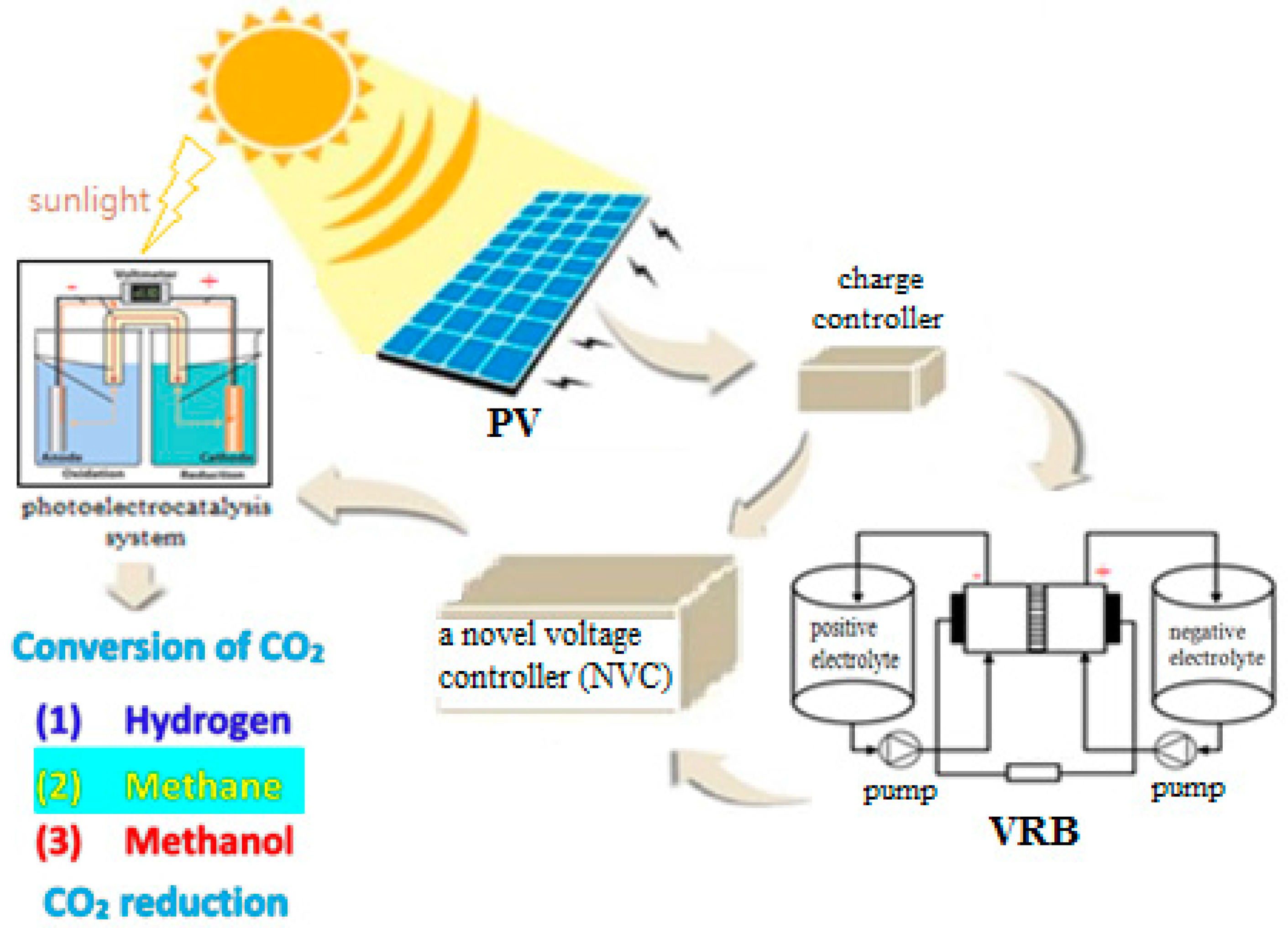 Energies 11 00524 g001