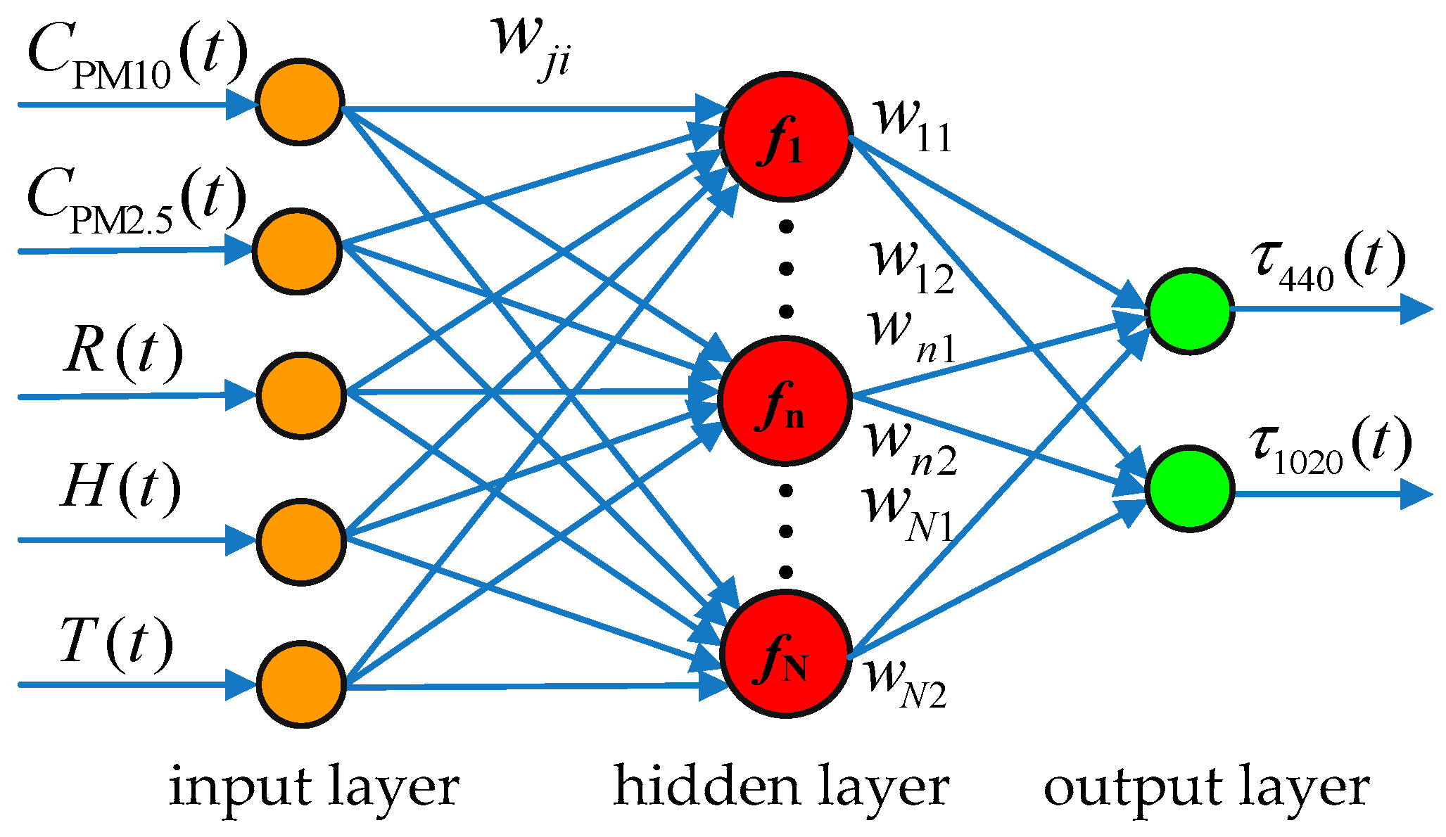 Energies 11 00528 g002