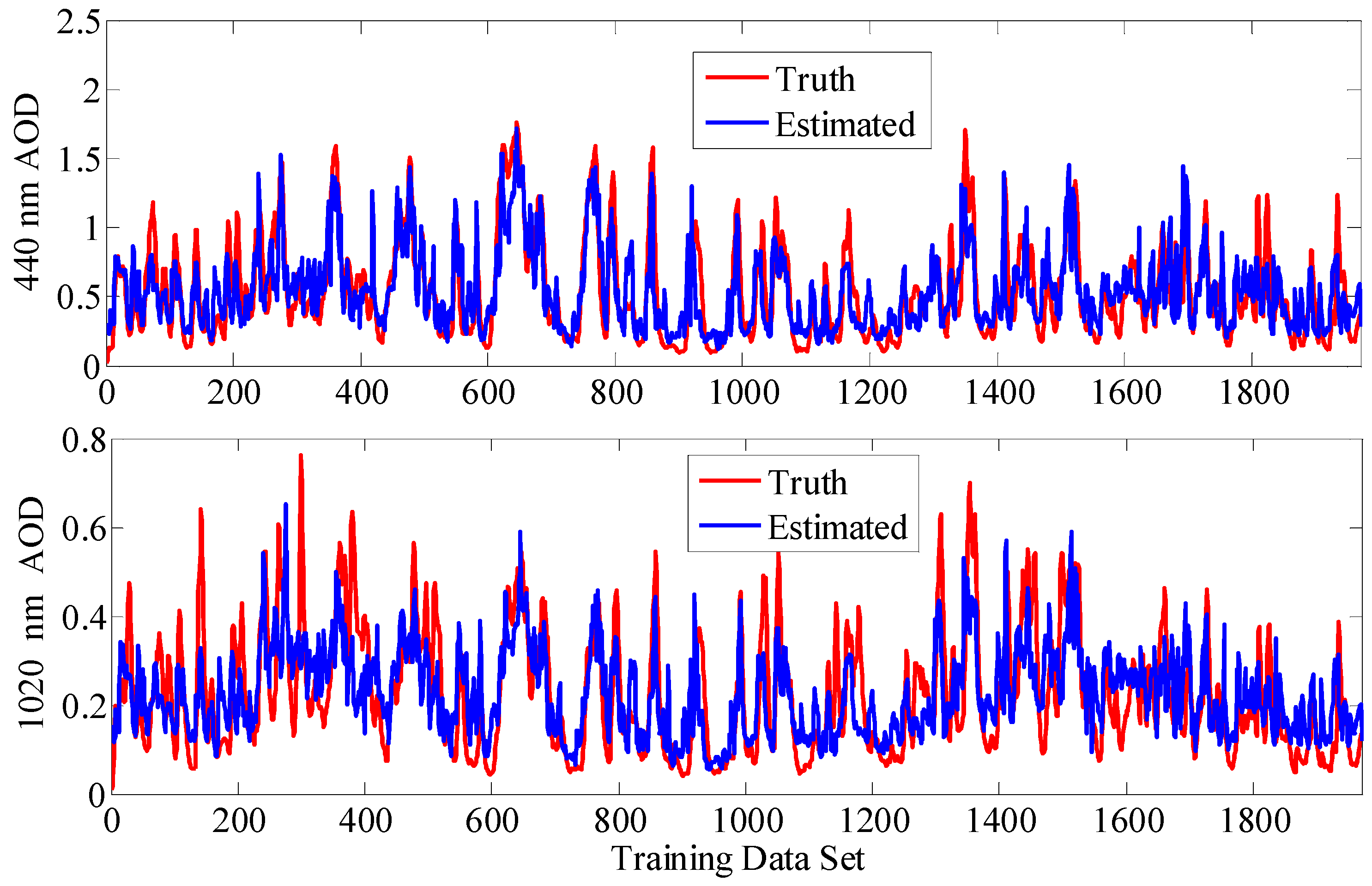Energies 11 00528 g003