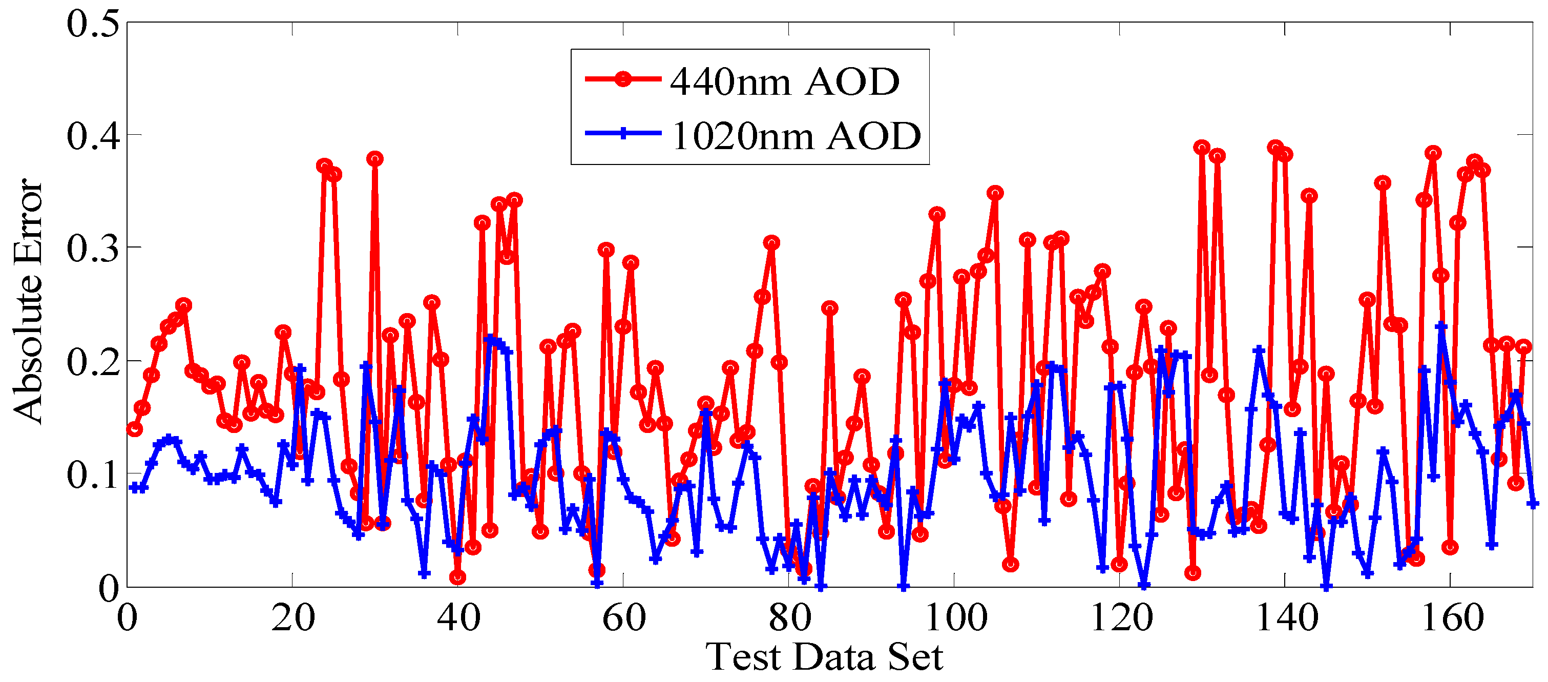 Energies 11 00528 g004