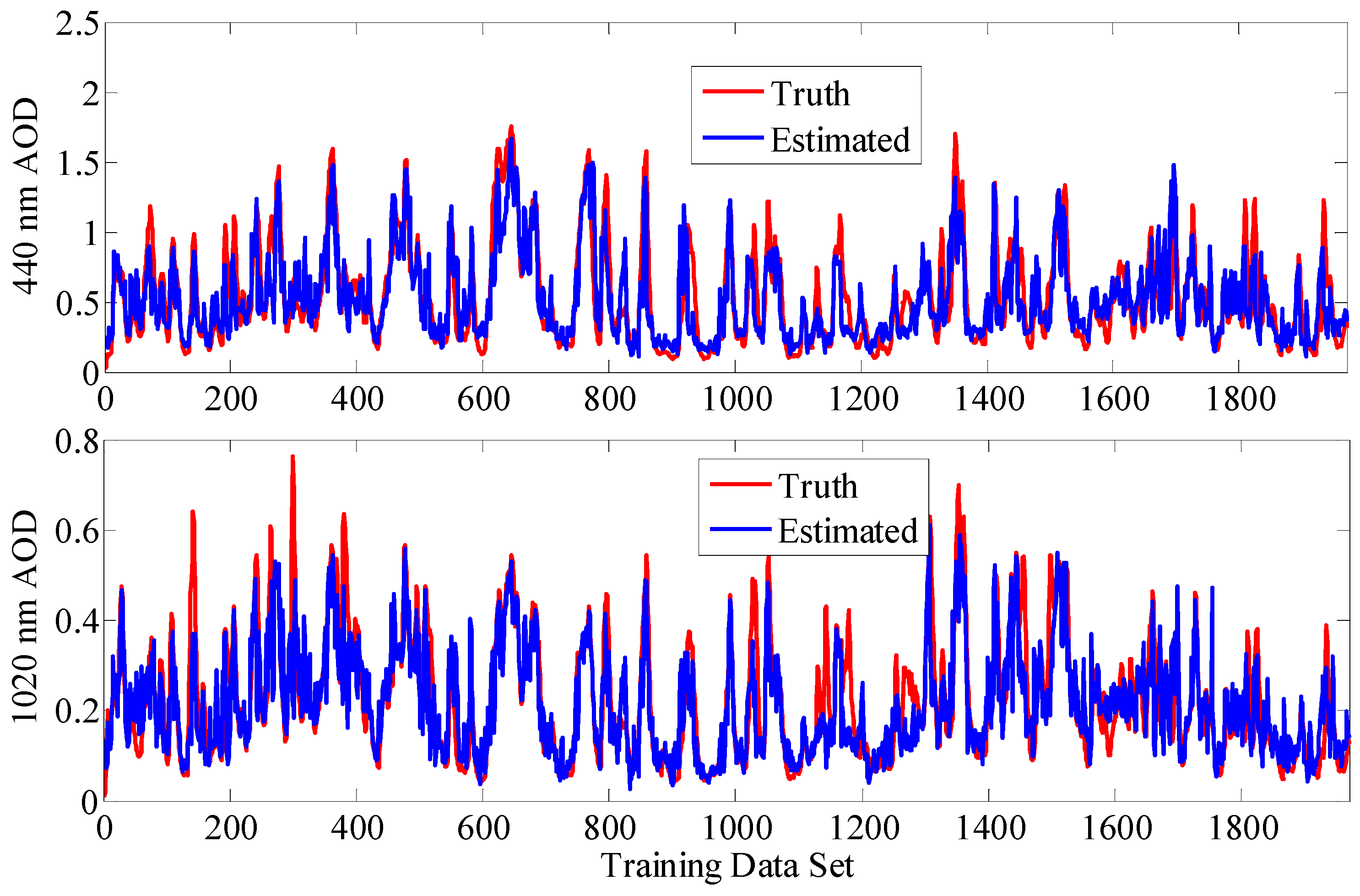 Energies 11 00528 g005
