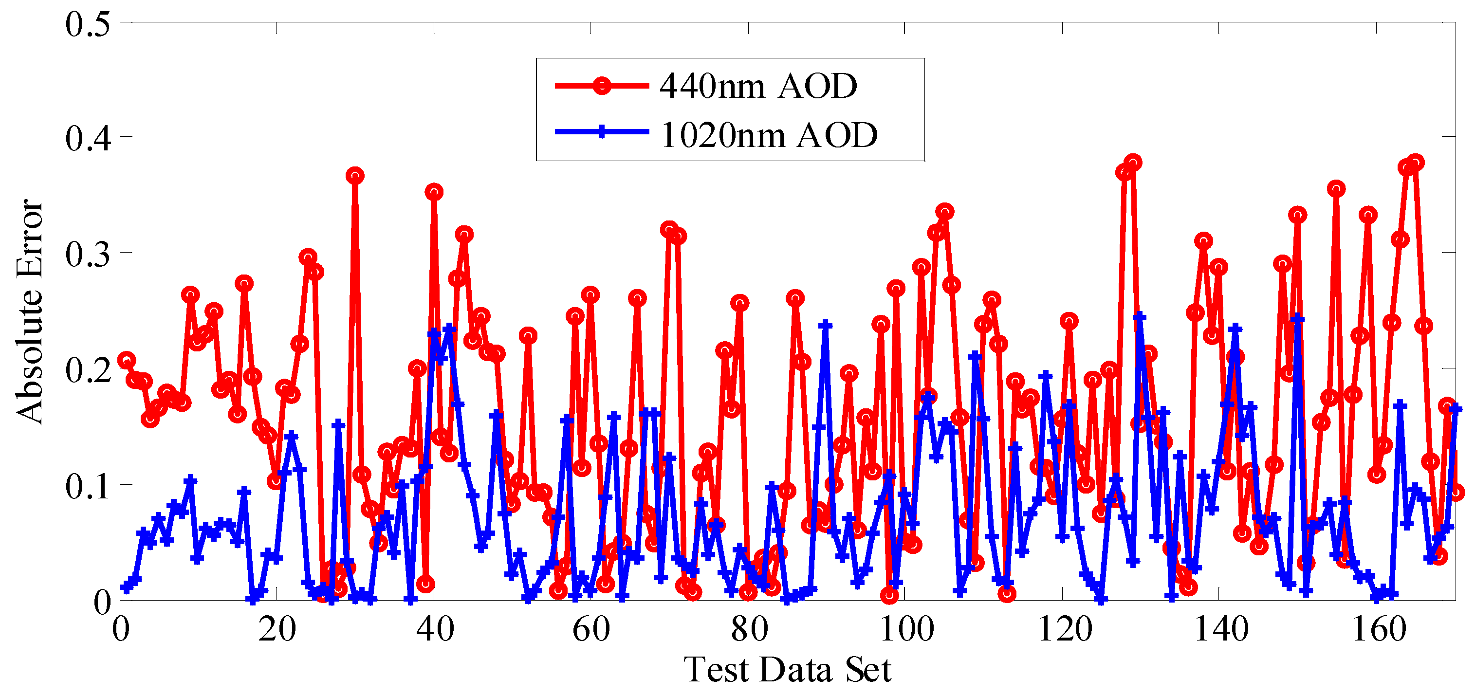 Energies 11 00528 g006