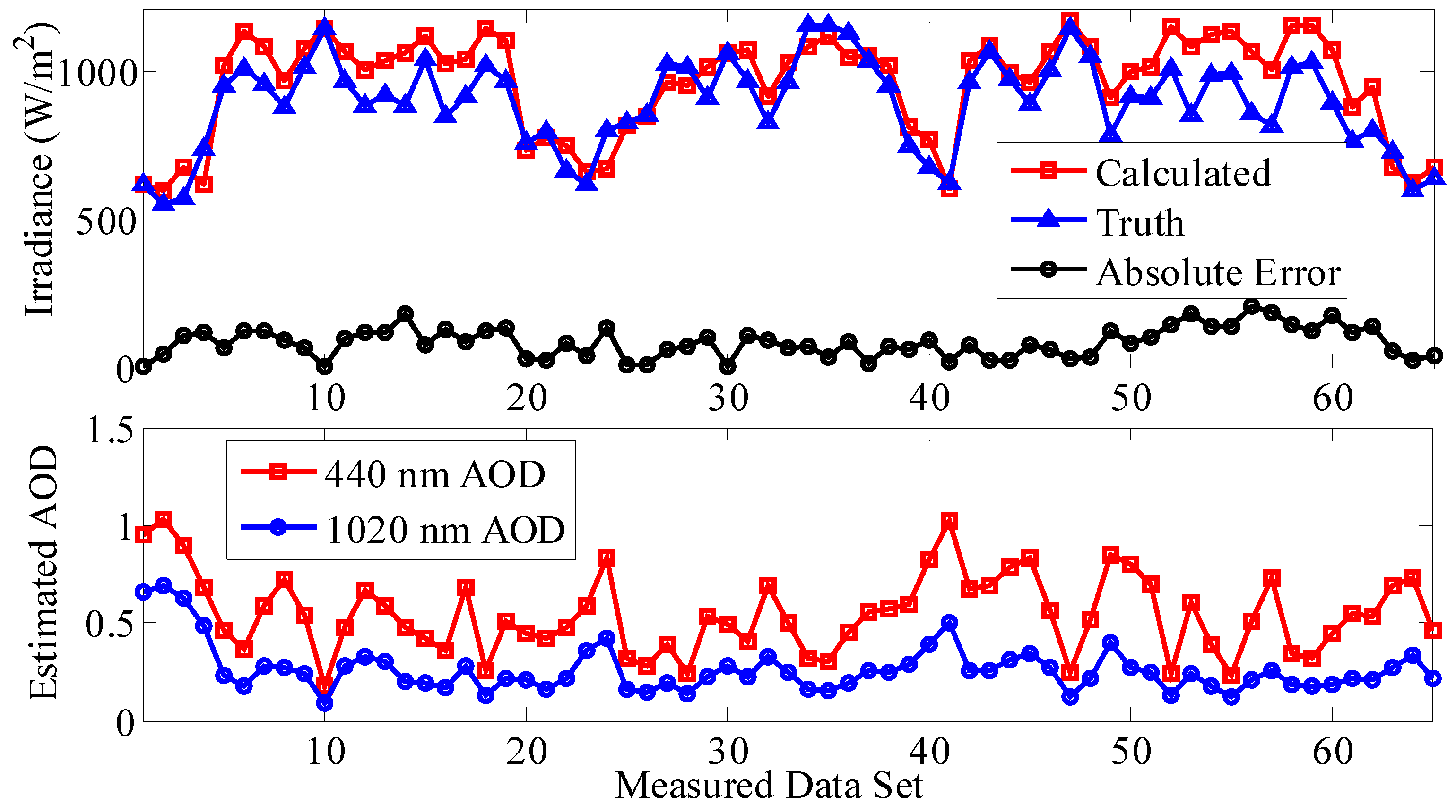 Energies 11 00528 g007