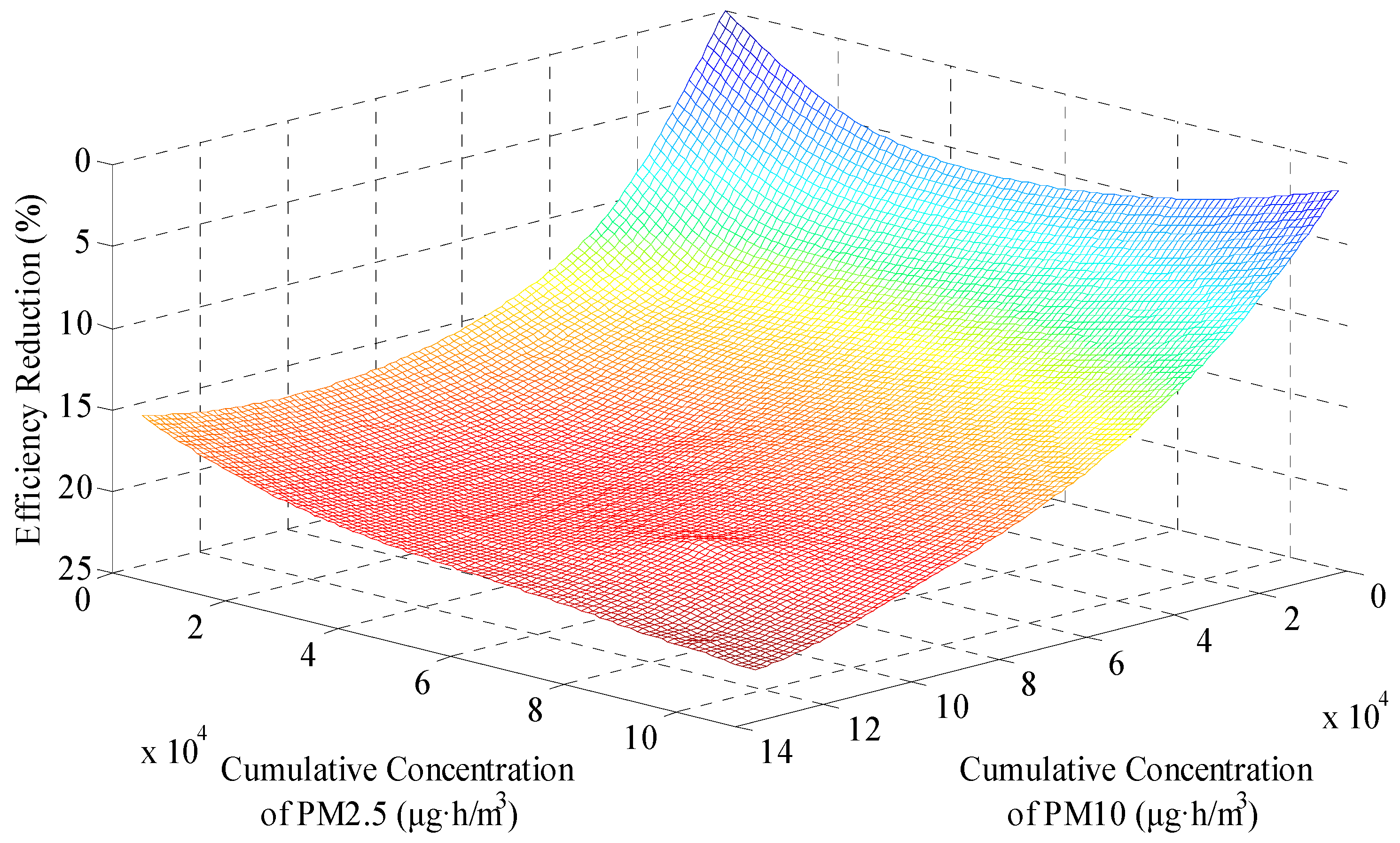 Energies 11 00528 g010