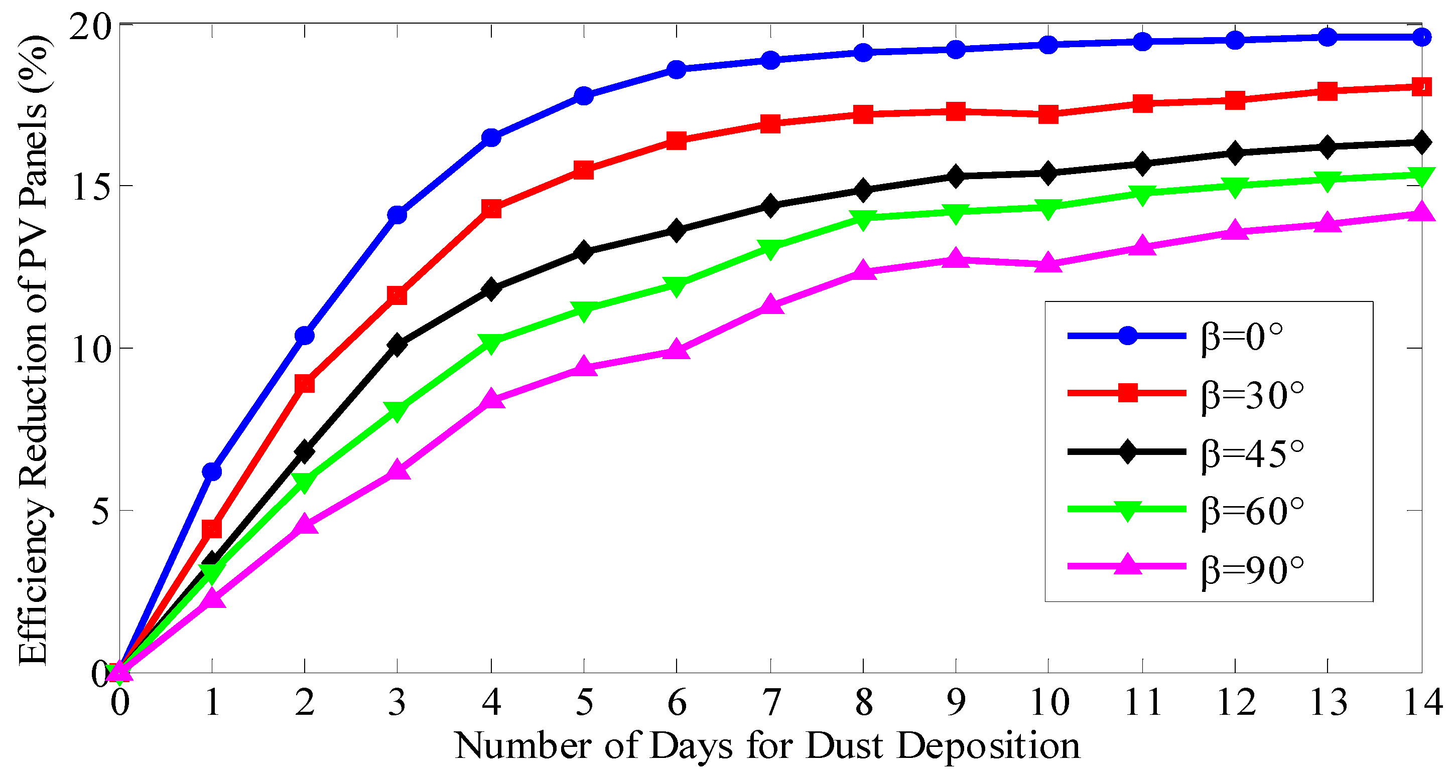 Energies 11 00528 g011
