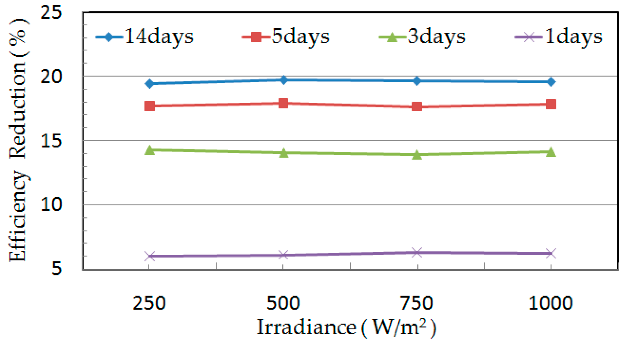 Energies 11 00528 g012