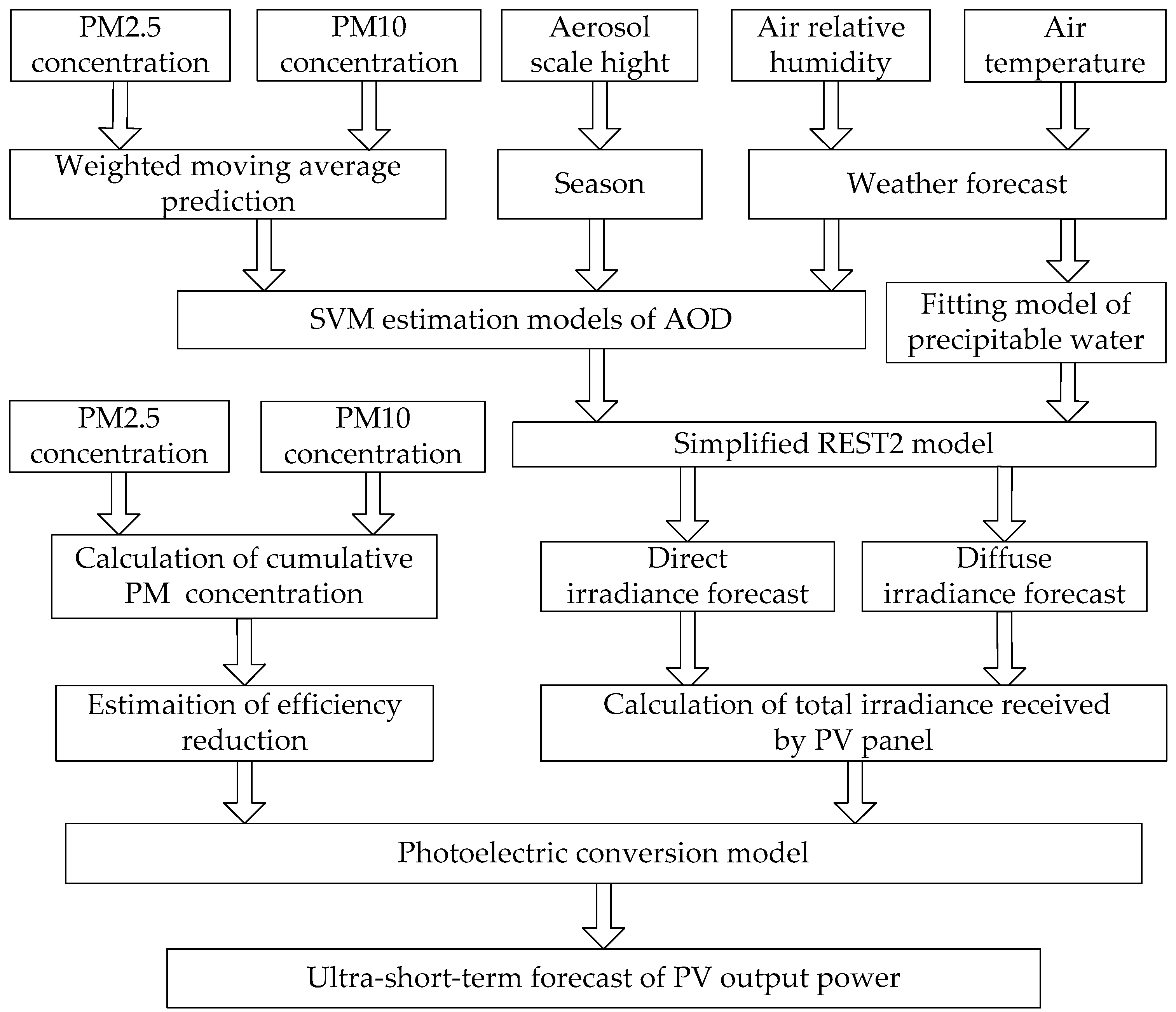 Energies 11 00528 g013