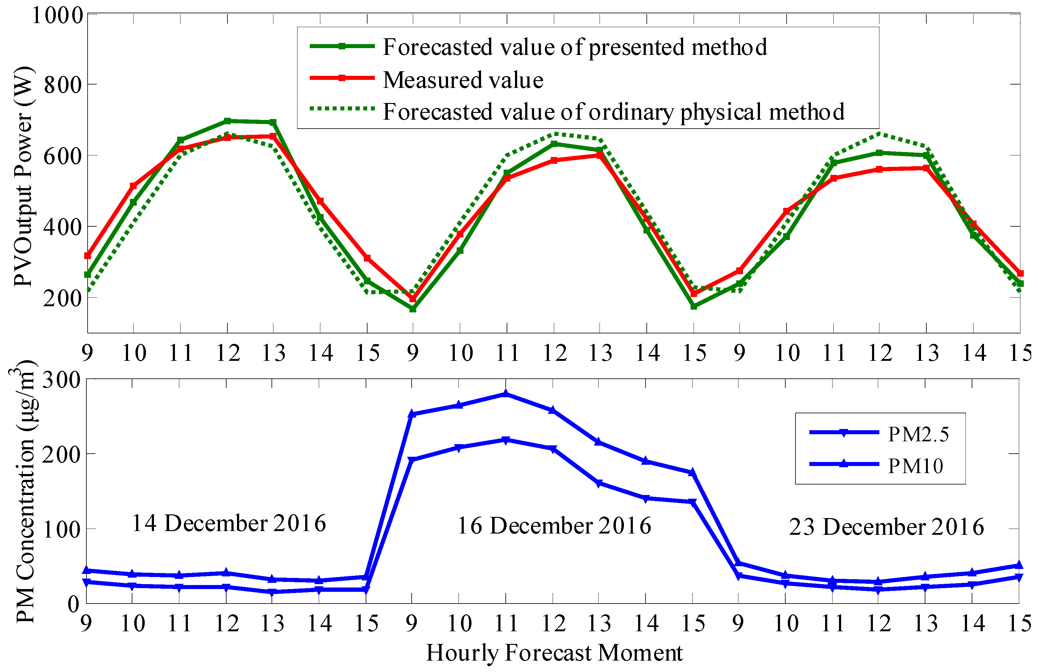 Energies 11 00528 g015
