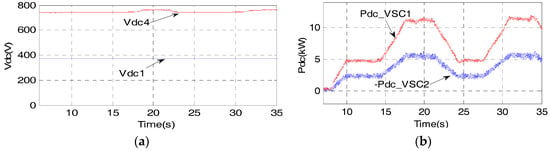 Energies 11 00530 g012a Energies 11 00530 g012a