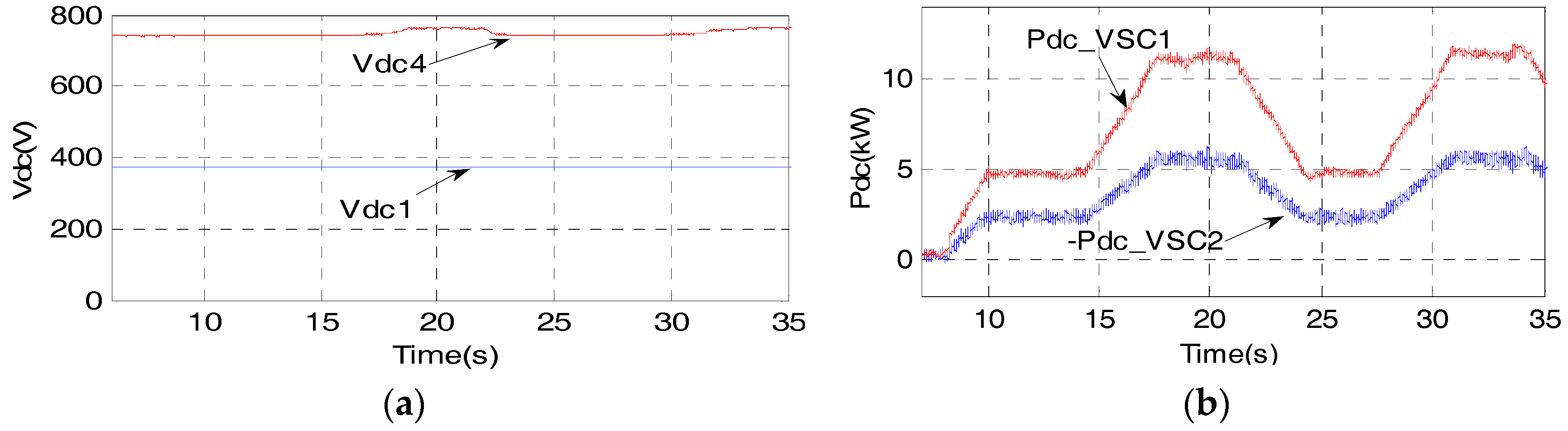 Energies 11 00530 g012a Energies 11 00530 g012a