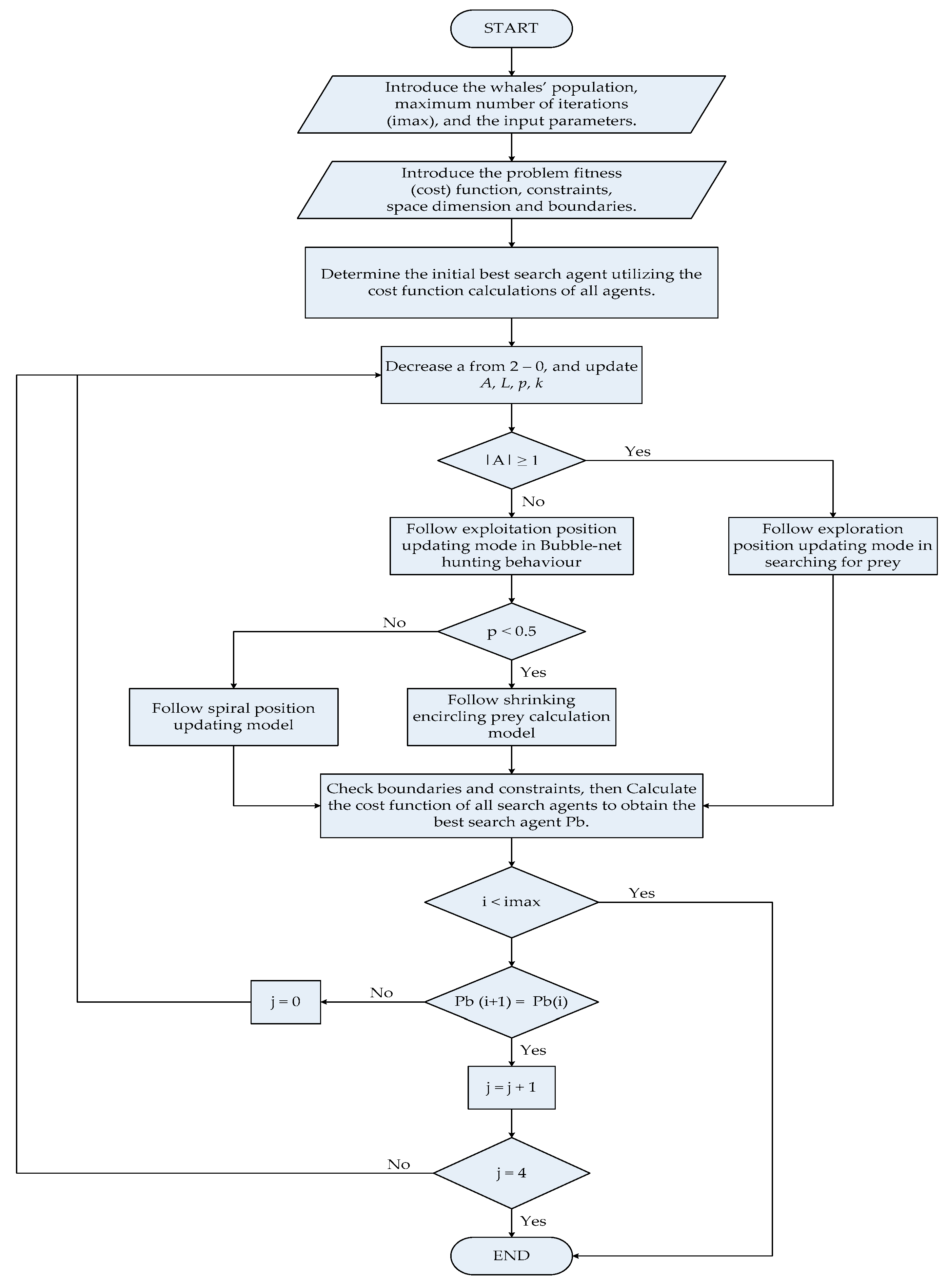 Energies 11 00535 g005